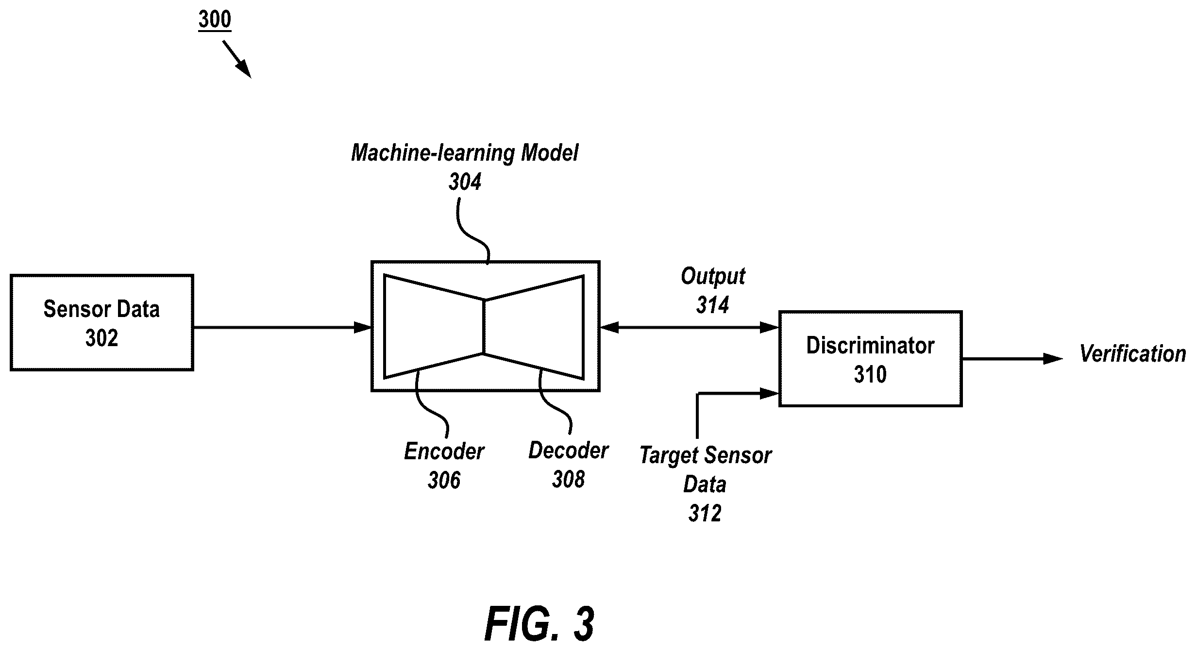 Patent US12437203 Figure 3 – Apparatus, system and method for translating sensor label data between sensor domains