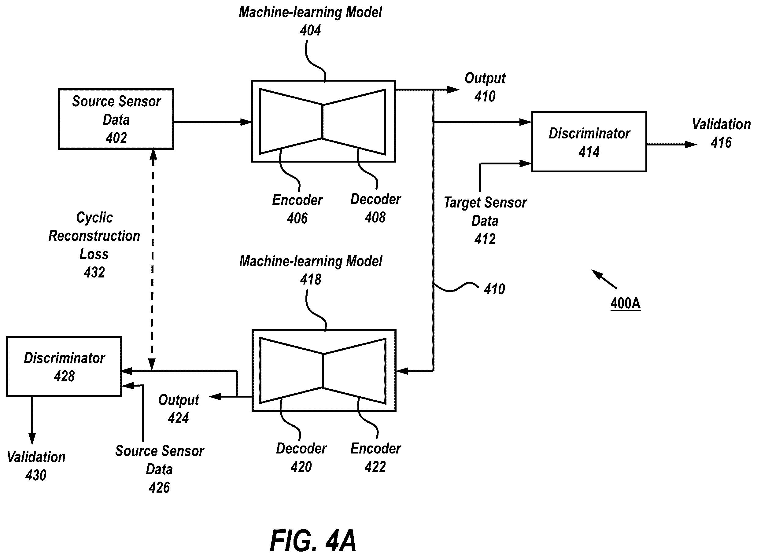 Patent US12437203 Figure 4 – Apparatus, system and method for translating sensor label data between sensor domains