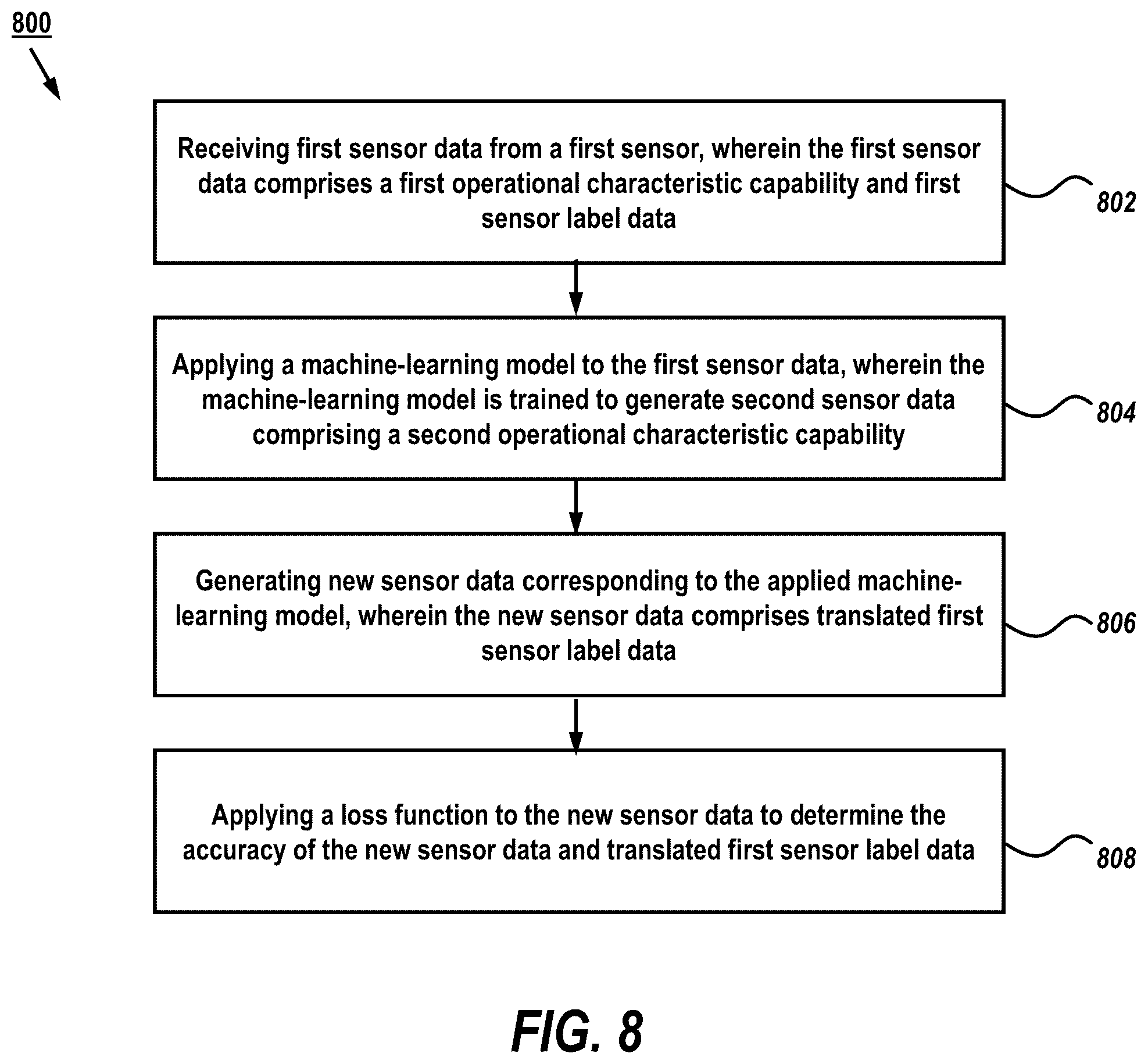 Patent US12437203 Figure 9 – Apparatus, system and method for translating sensor label data between sensor domains