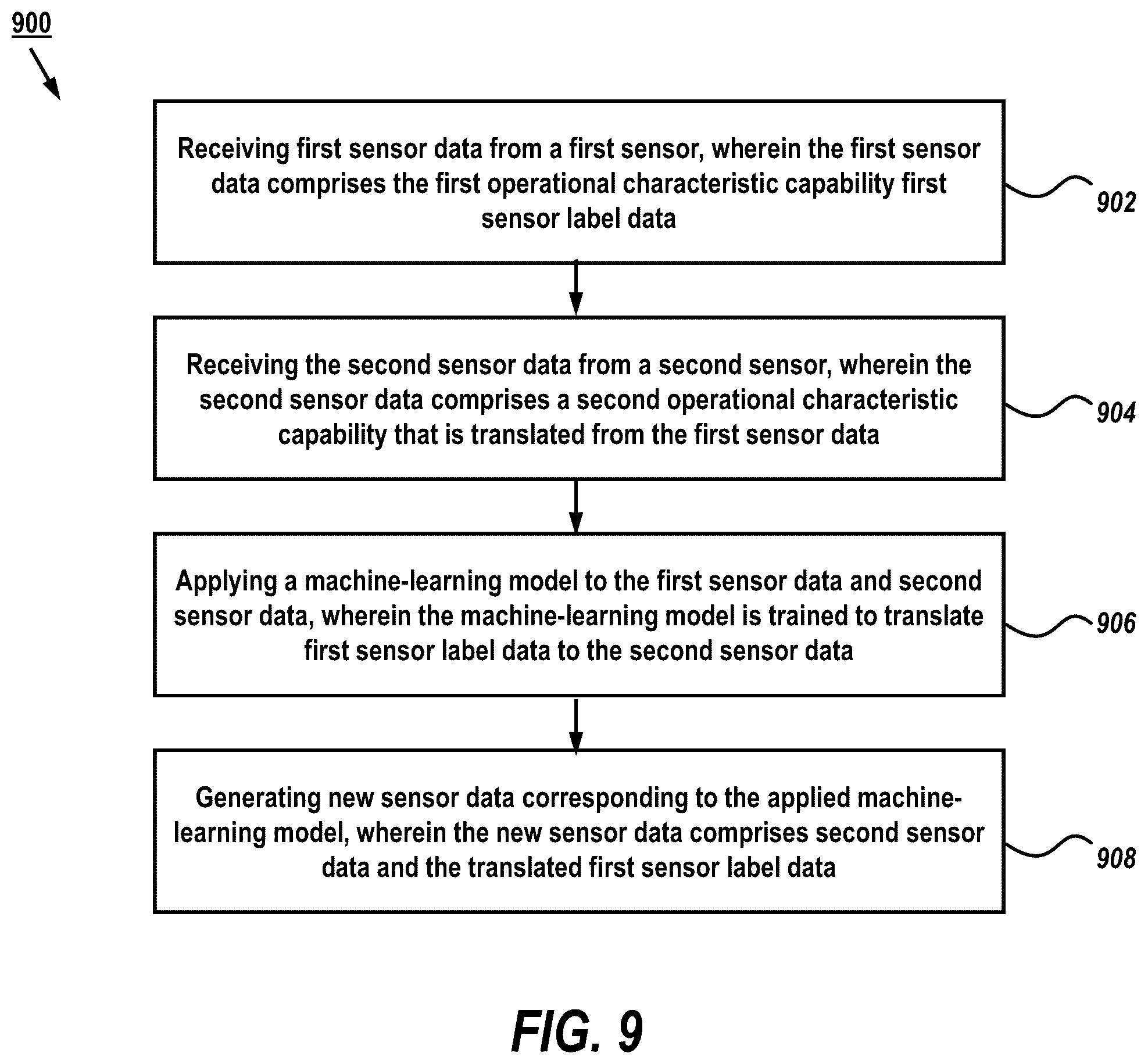 Patent US12437203 Figure 10 – Apparatus, system and method for translating sensor label data between sensor domains