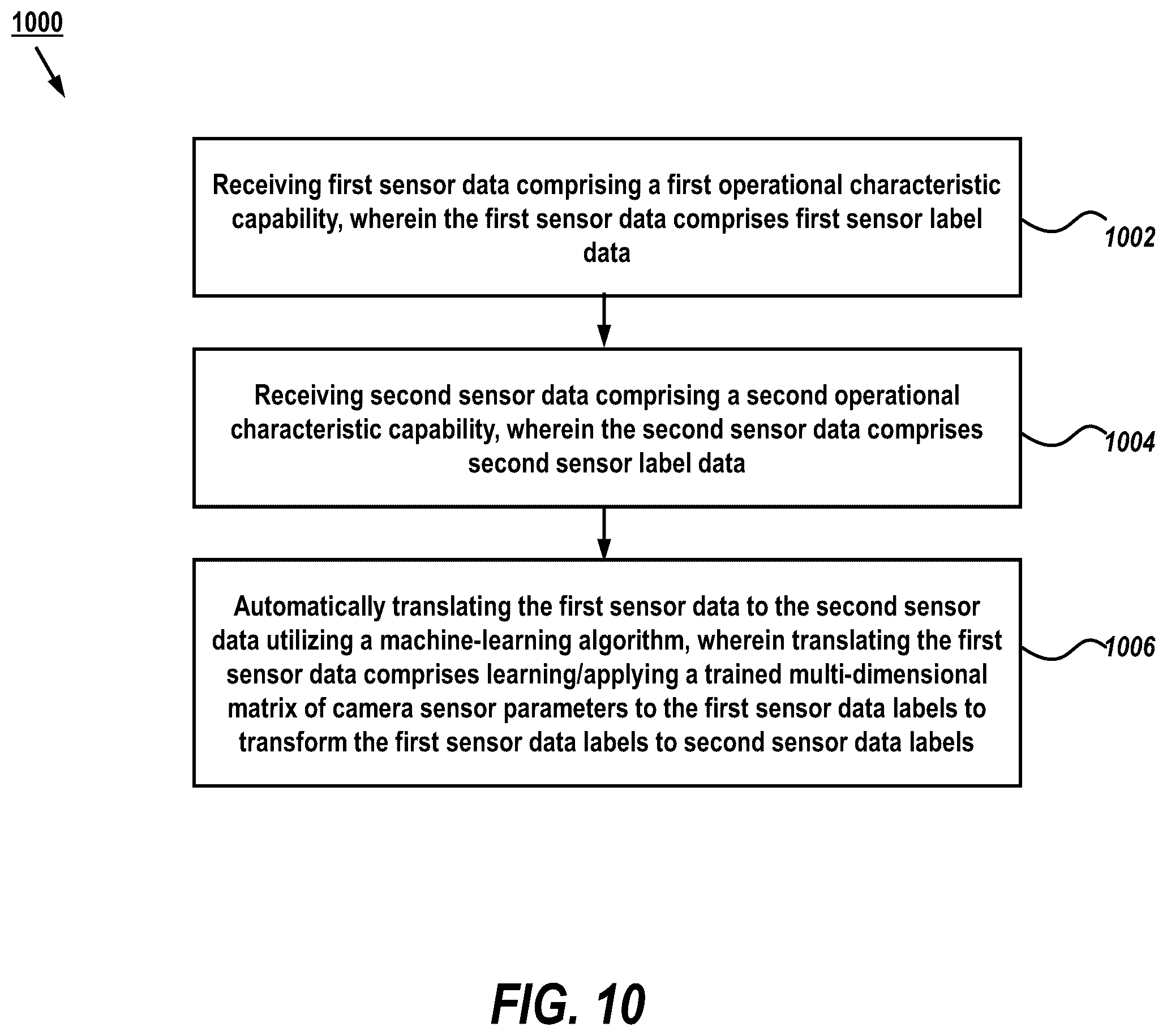 Patent US12437203 Figure 11 – Apparatus, system and method for translating sensor label data between sensor domains