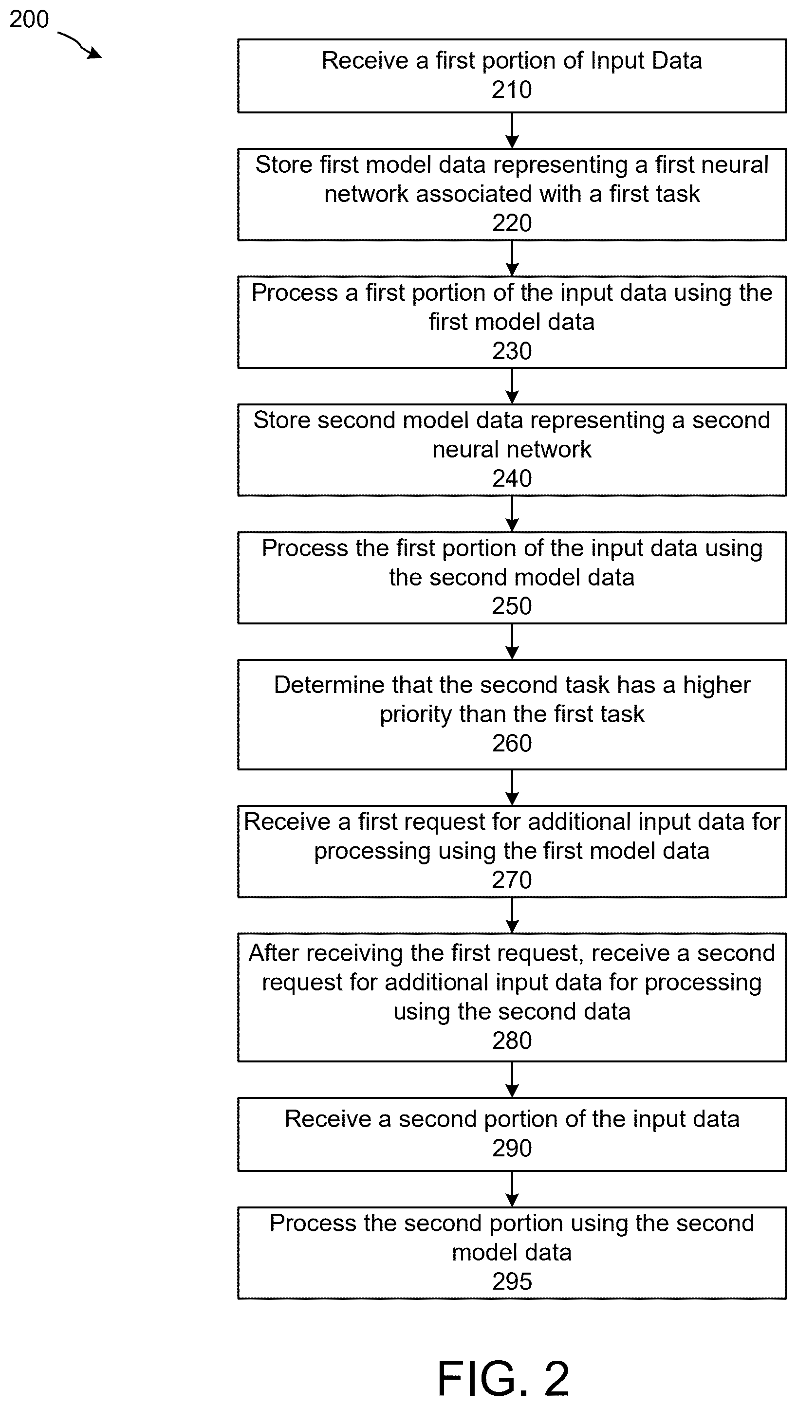 Patent US12437204 Figure 2 – Scheduling neural inference tasks
