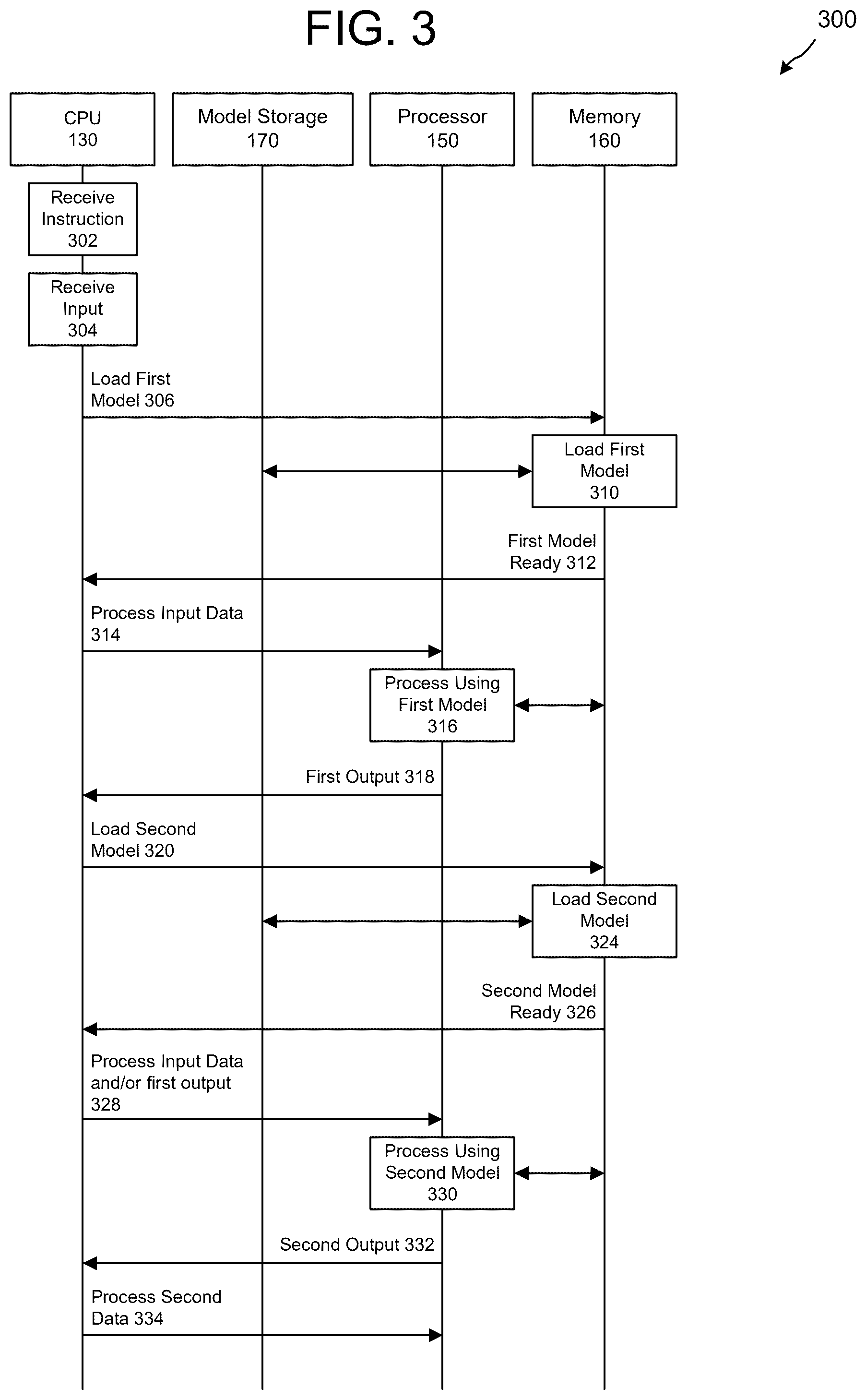 Patent US12437204 Figure 3 – Scheduling neural inference tasks