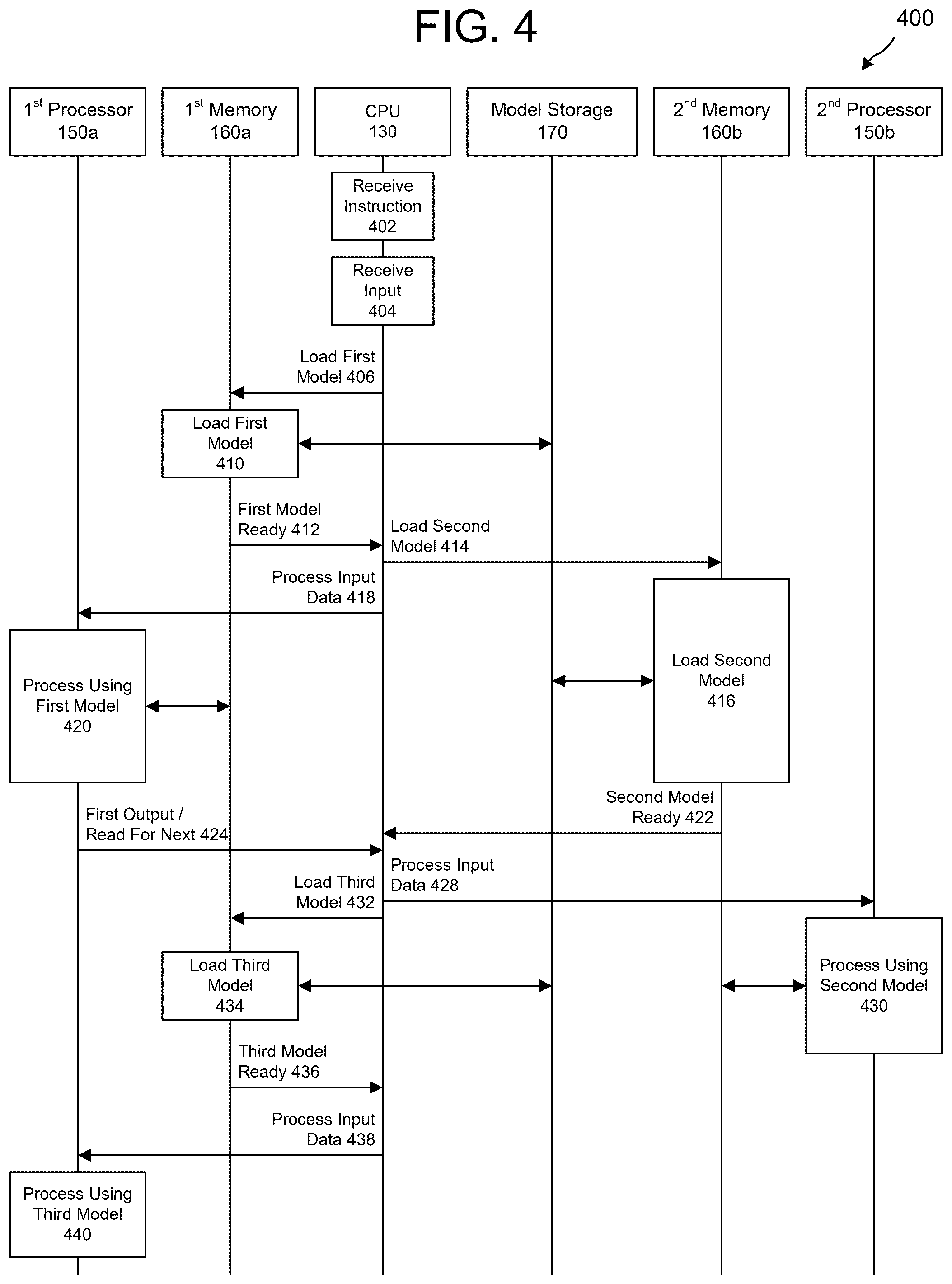 Patent US12437204 Figure 4 – Scheduling neural inference tasks