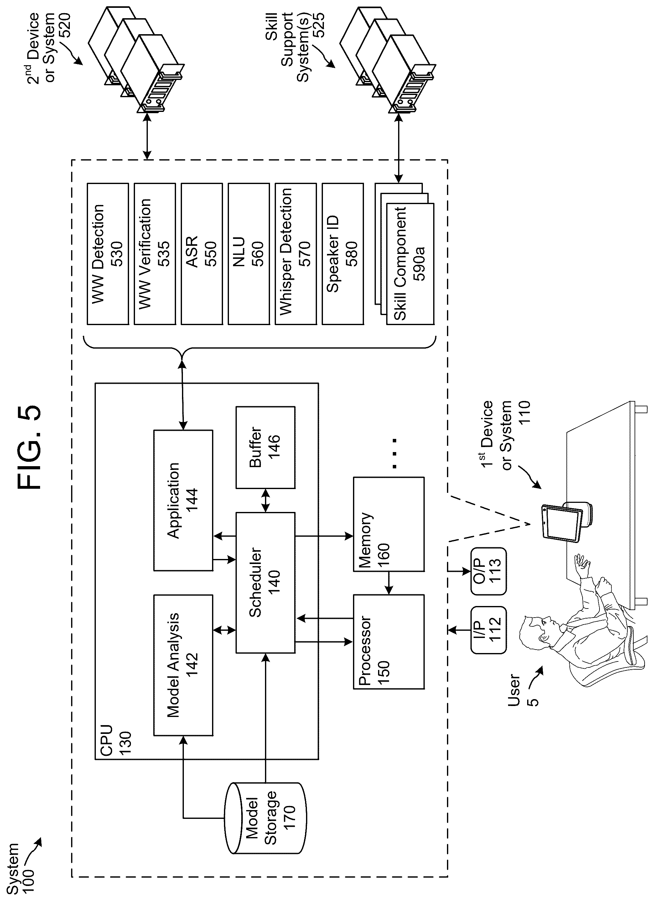 Patent US12437204 Figure 5 – Scheduling neural inference tasks