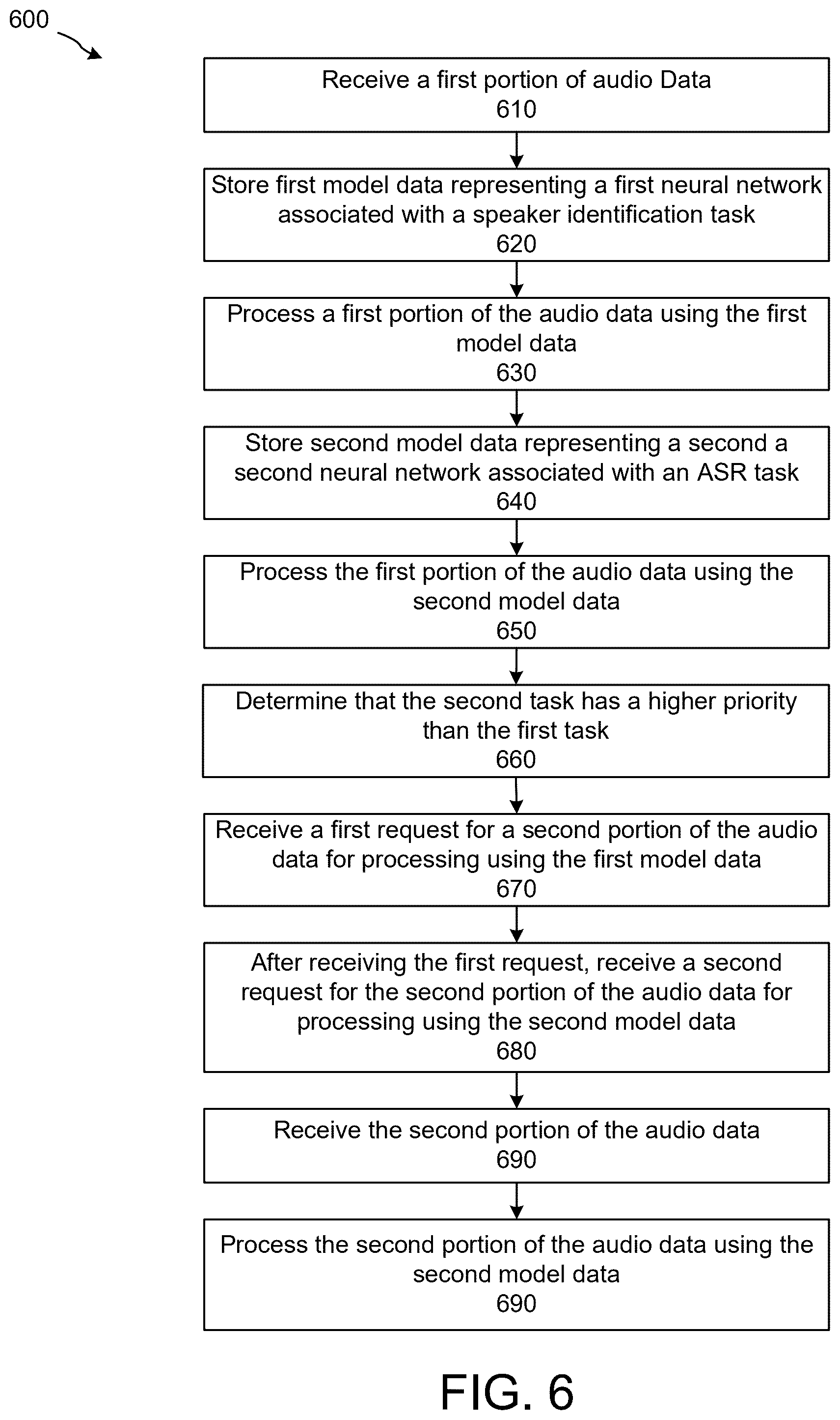 Patent US12437204 Figure 6 – Scheduling neural inference tasks