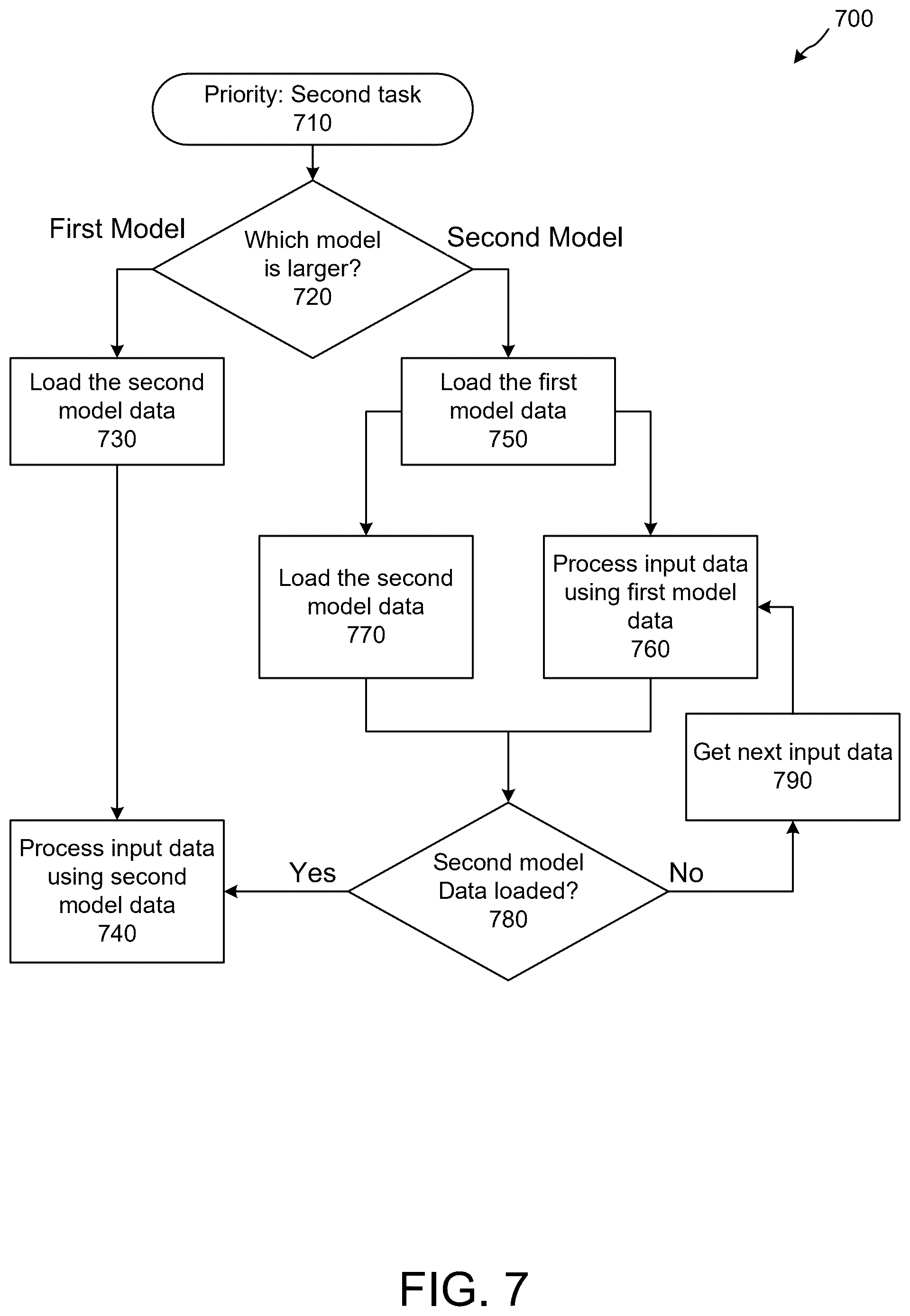 Patent US12437204 Figure 7 – Scheduling neural inference tasks