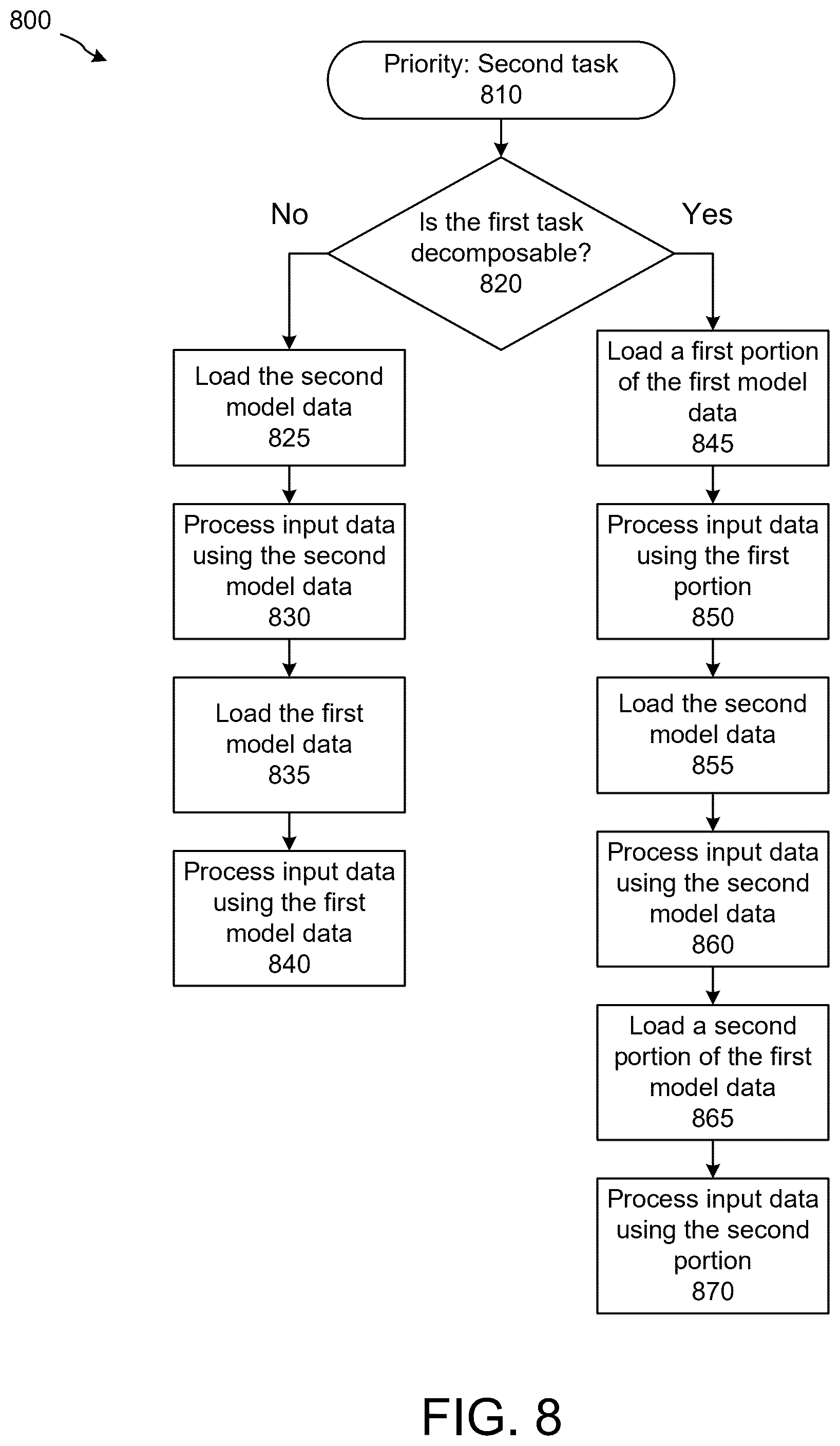 Patent US12437204 Figure 8 – Scheduling neural inference tasks
