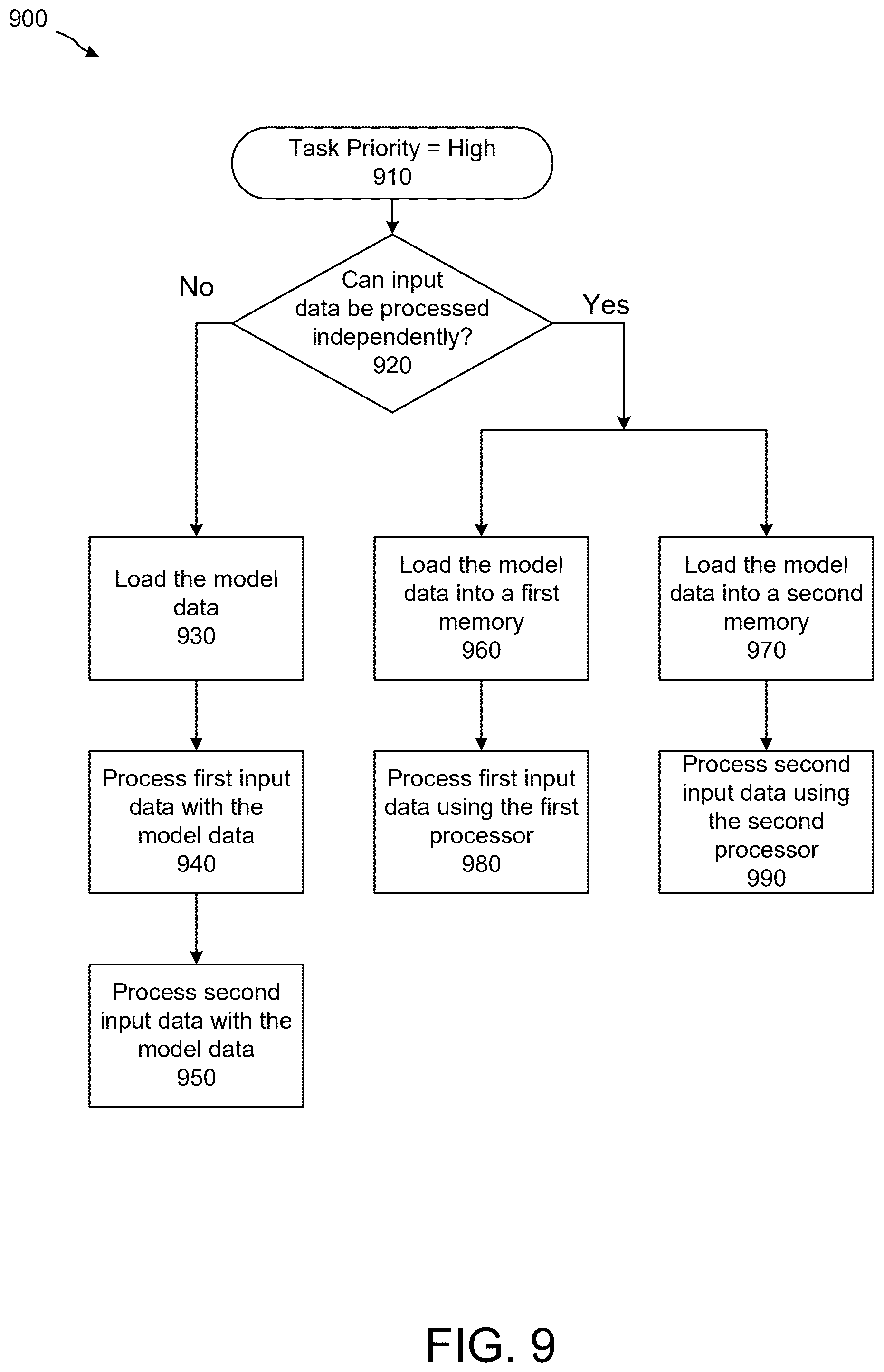 Patent US12437204 Figure 9 – Scheduling neural inference tasks