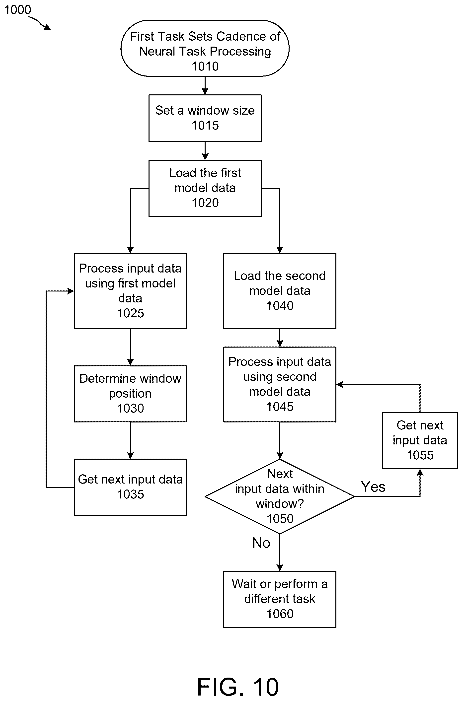 Patent US12437204 Figure 10 – Scheduling neural inference tasks