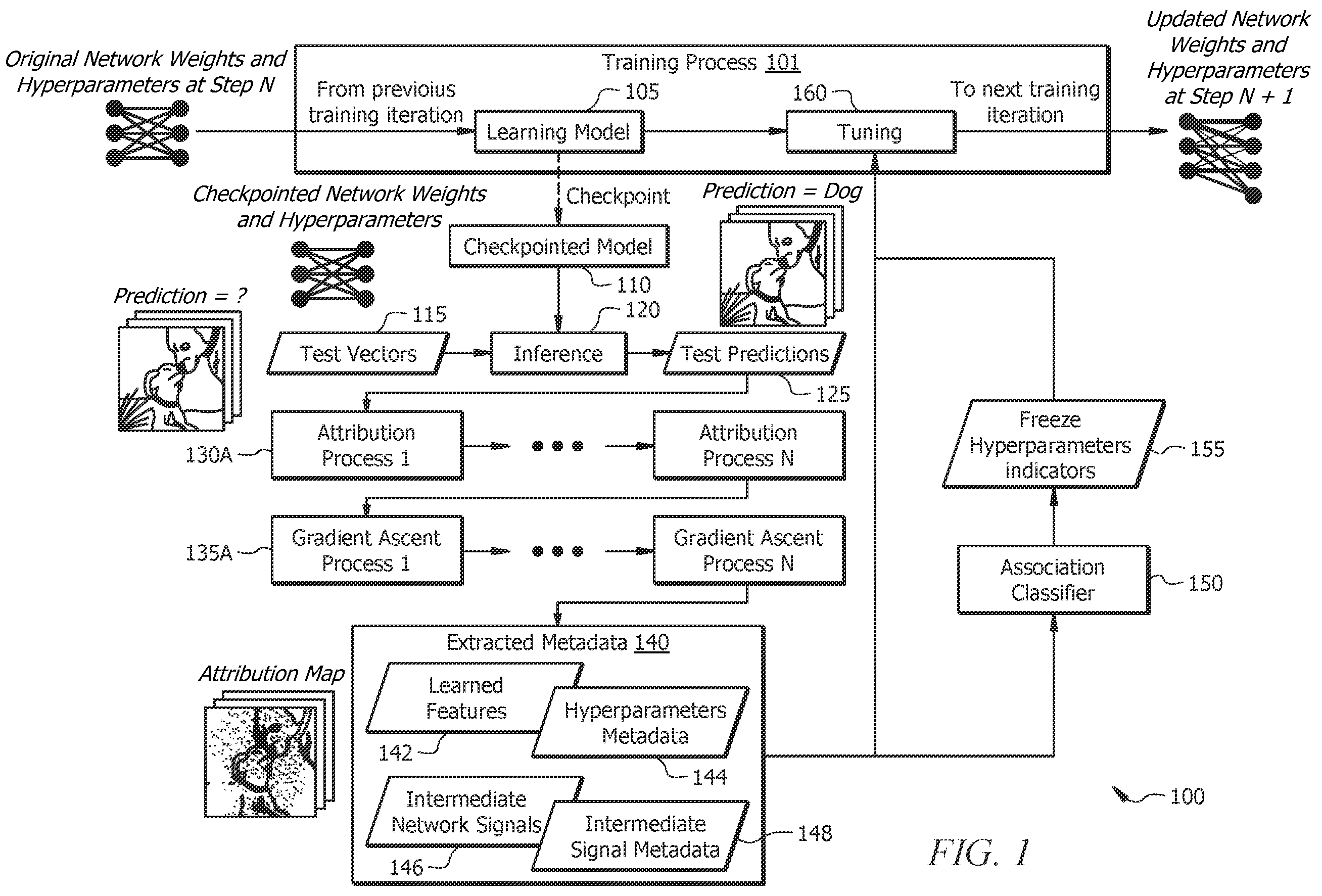 Patent US12437205 Figure 1 – Focused hyperparameter tuning using attribution