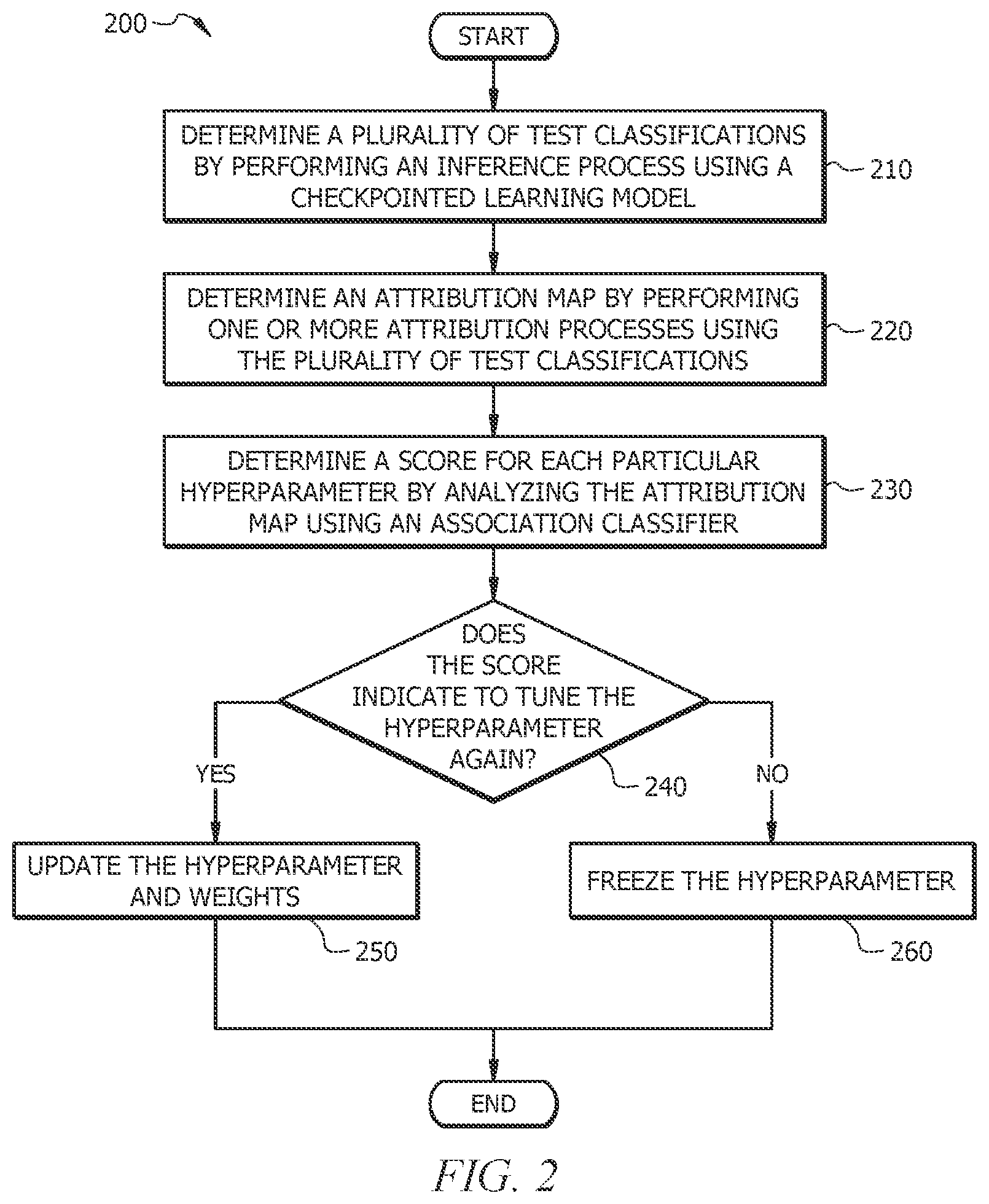 Patent US12437205 Figure 2 – Focused hyperparameter tuning using attribution