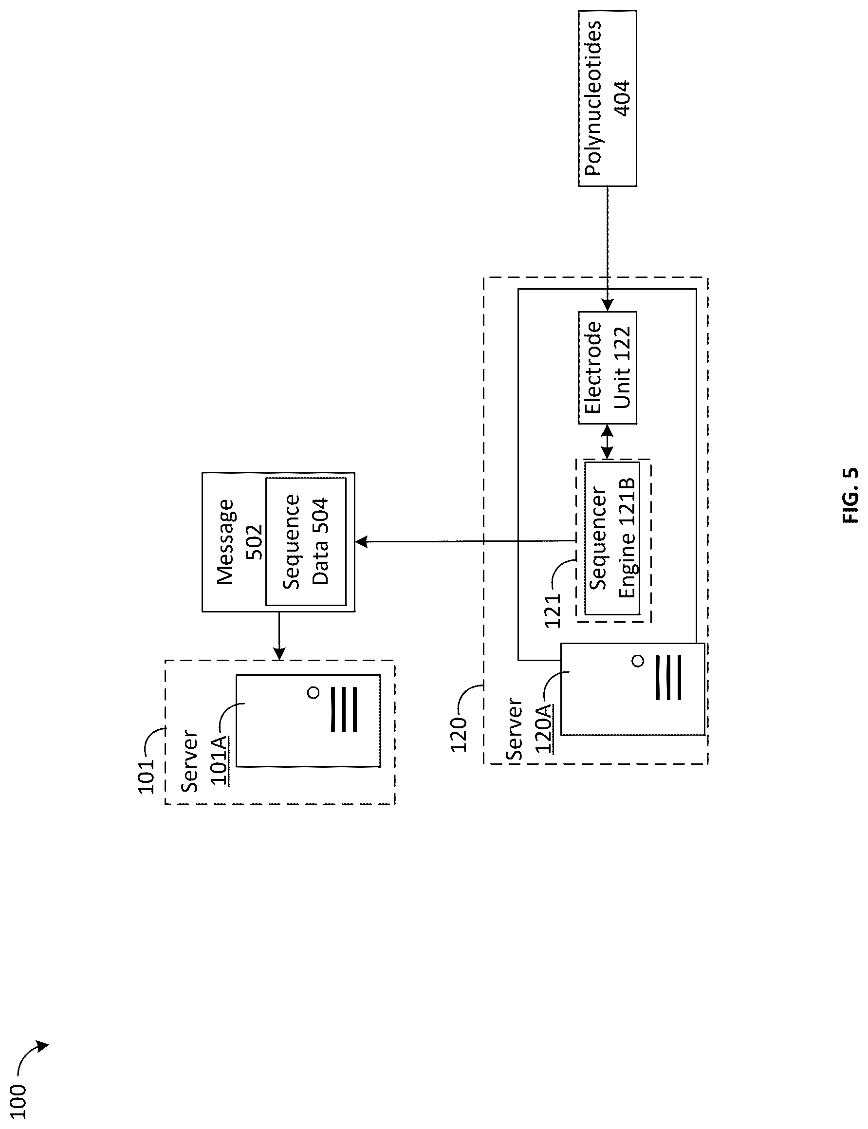 Patent US12437206 Figure 5 – Apparatus and methods for embedding data in genetic material