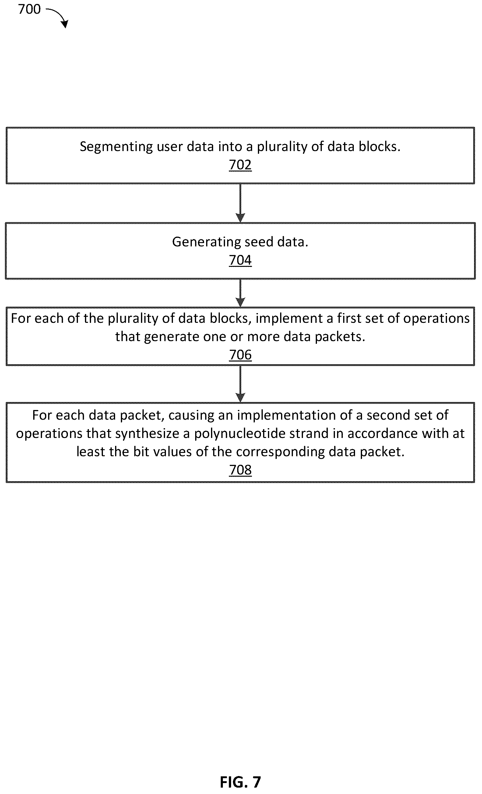 Patent US12437206 Figure 7 – Apparatus and methods for embedding data in genetic material