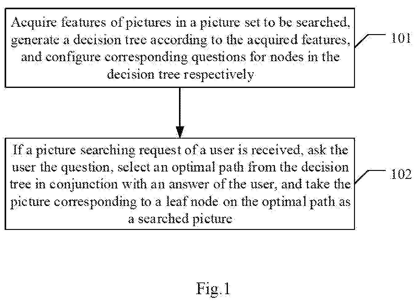 Patent US12437208 Figure 1 – Picture searching method and apparatus, electronic device and computer readable storage medium