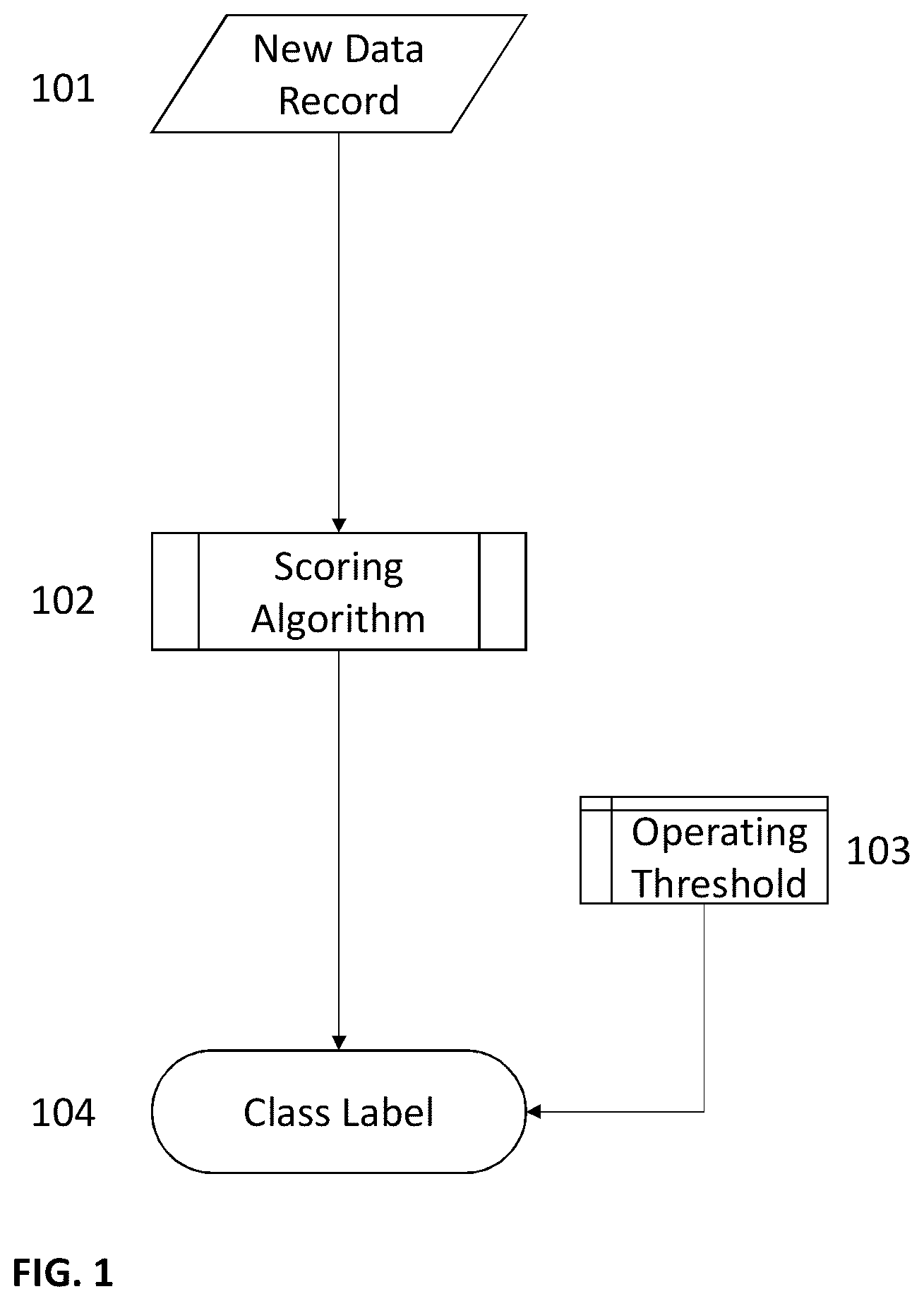 Patent US12437209 — Method for real-time enhancement of a predictive algorithm by a novel measurement of concept drift using algorithmically-generated features — Figure 1