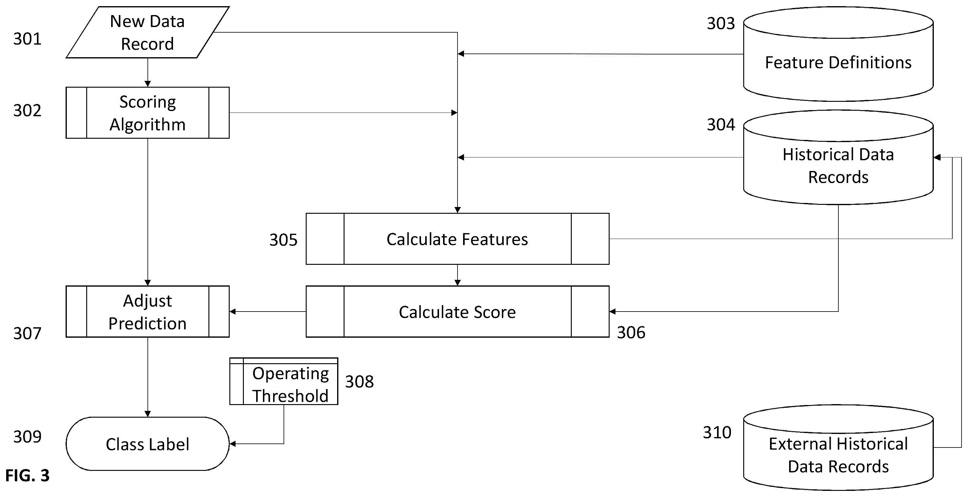 Patent US12437209 Figure 3 – Method for real-time enhancement of a predictive algorithm by a novel measurement of concept drift using algorithmically-generated features
