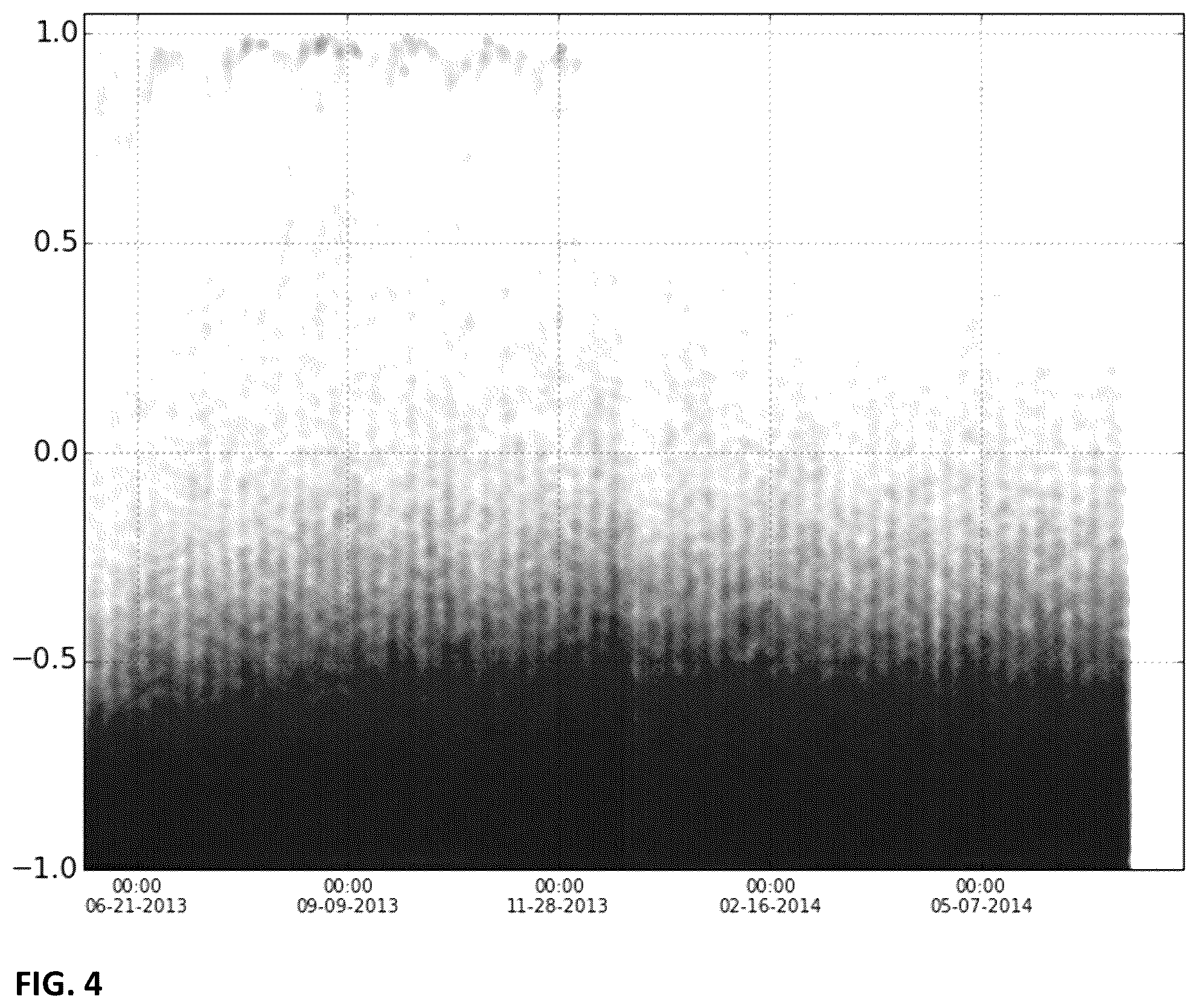 Patent US12437209 Figure 4 – Method for real-time enhancement of a predictive algorithm by a novel measurement of concept drift using algorithmically-generated features