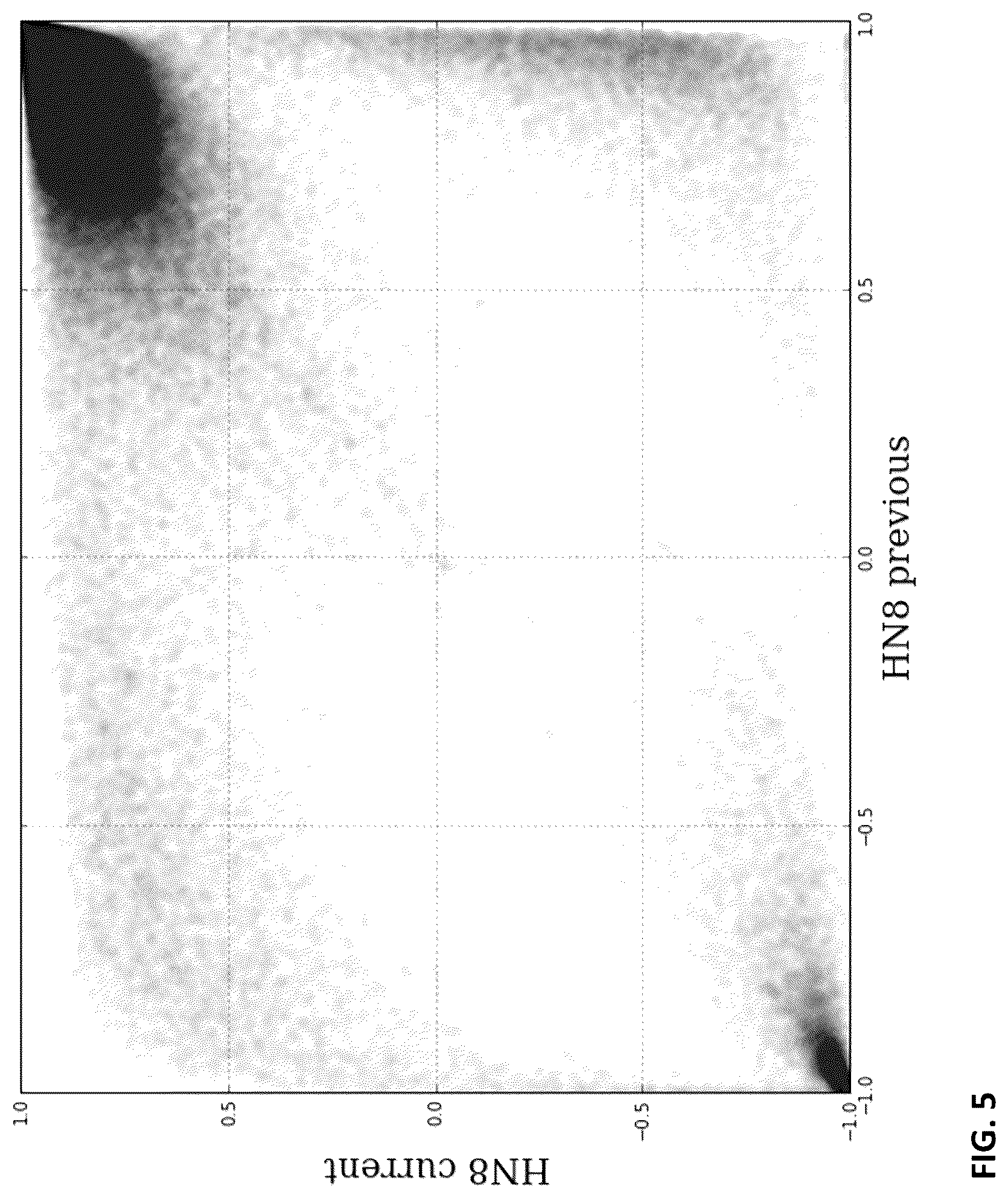 Patent US12437209 Figure 5 – Method for real-time enhancement of a predictive algorithm by a novel measurement of concept drift using algorithmically-generated features