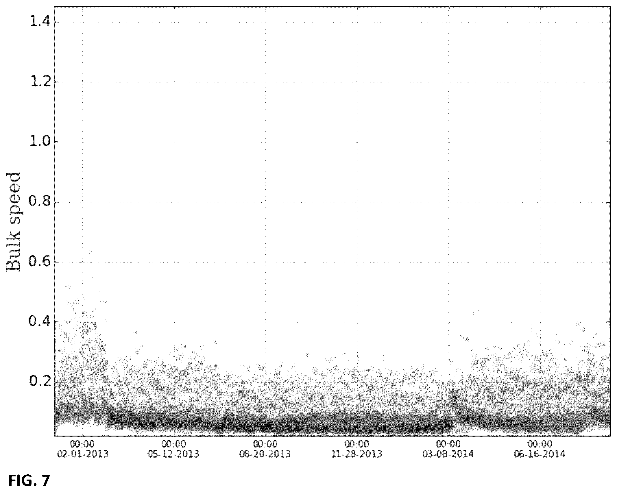 Patent US12437209 Figure 7 – Method for real-time enhancement of a predictive algorithm by a novel measurement of concept drift using algorithmically-generated features