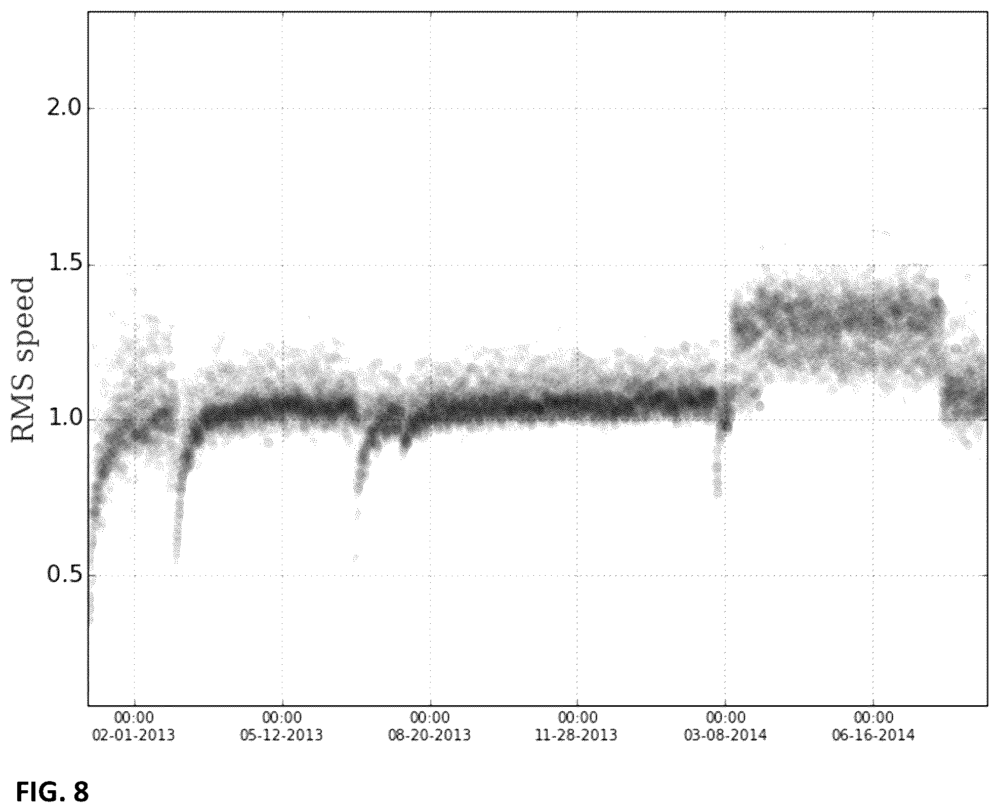 Patent US12437209 Figure 8 – Method for real-time enhancement of a predictive algorithm by a novel measurement of concept drift using algorithmically-generated features