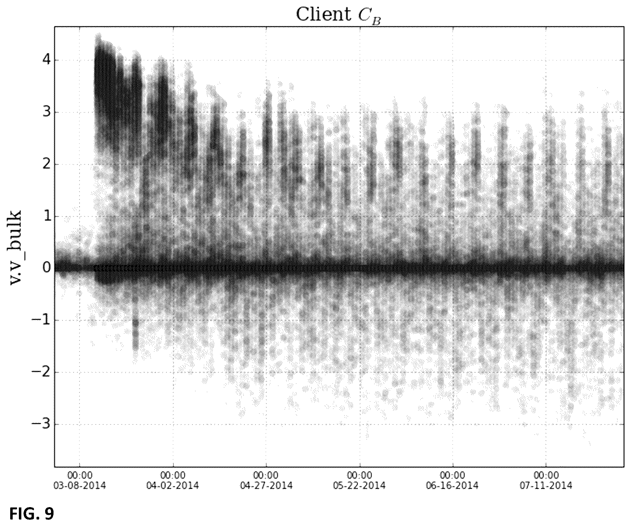Patent US12437209 Figure 9 – Method for real-time enhancement of a predictive algorithm by a novel measurement of concept drift using algorithmically-generated features