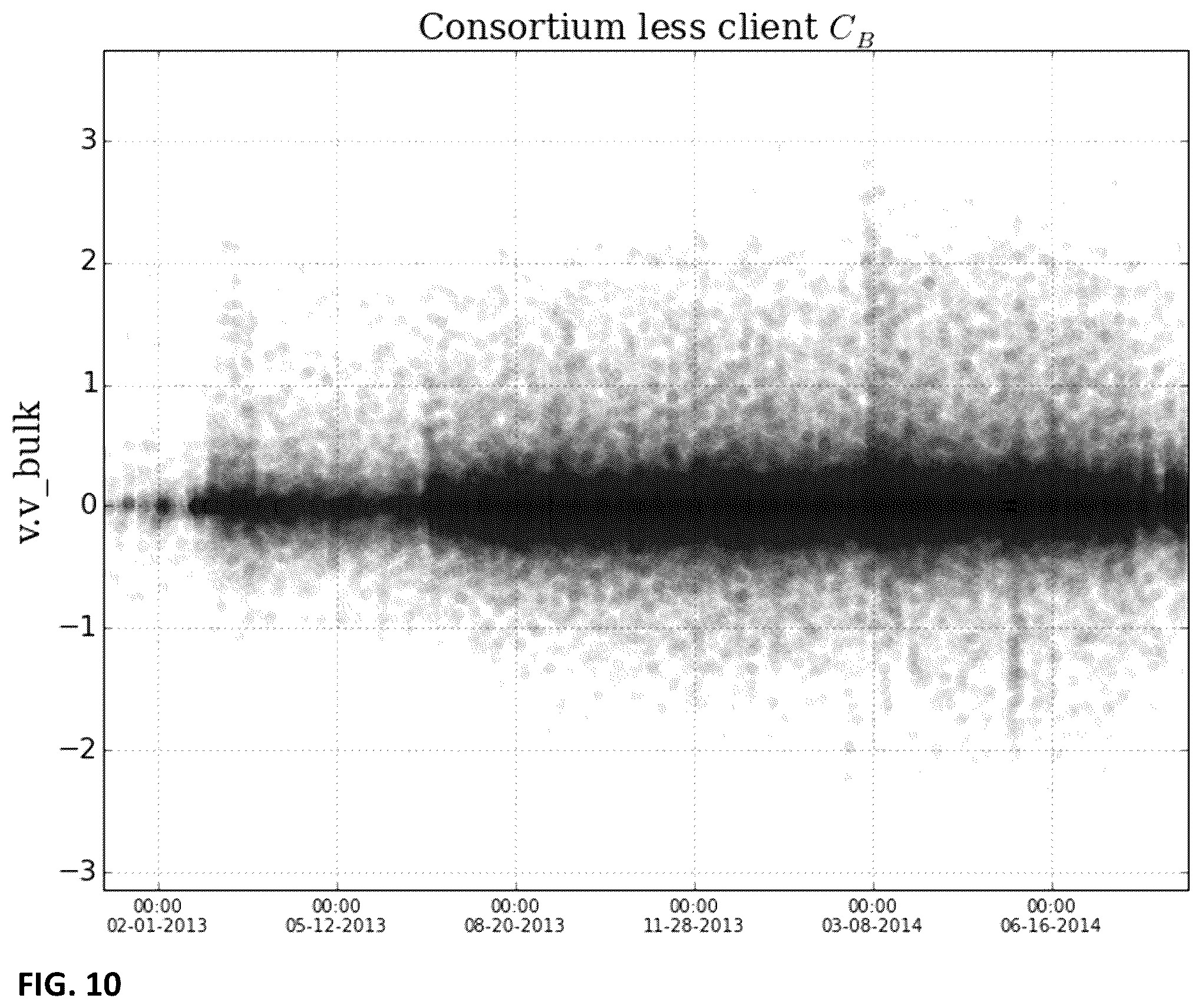 Patent US12437209 Figure 10 – Method for real-time enhancement of a predictive algorithm by a novel measurement of concept drift using algorithmically-generated features