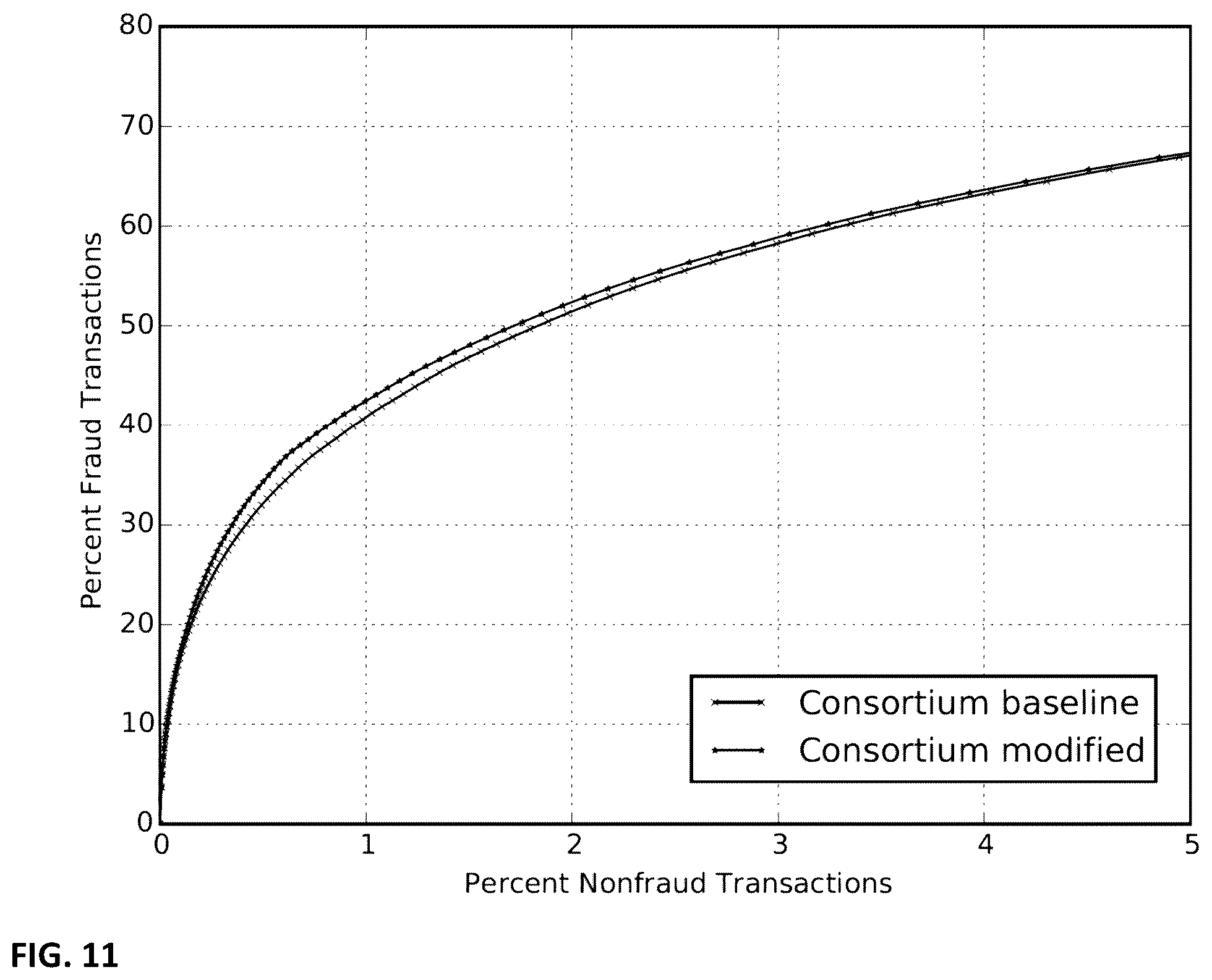 Patent US12437209 Figure 11 – Method for real-time enhancement of a predictive algorithm by a novel measurement of concept drift using algorithmically-generated features