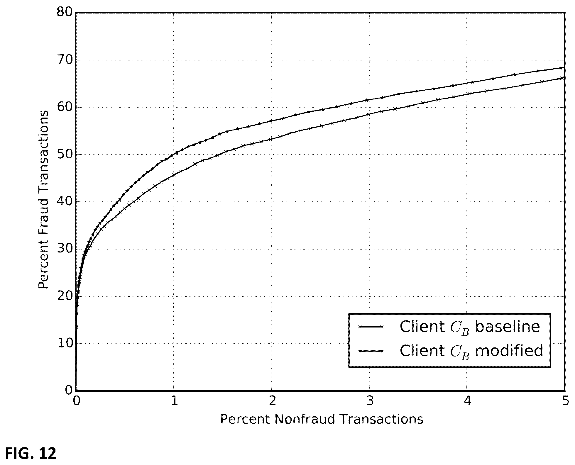 Patent US12437209 Figure 12 – Method for real-time enhancement of a predictive algorithm by a novel measurement of concept drift using algorithmically-generated features