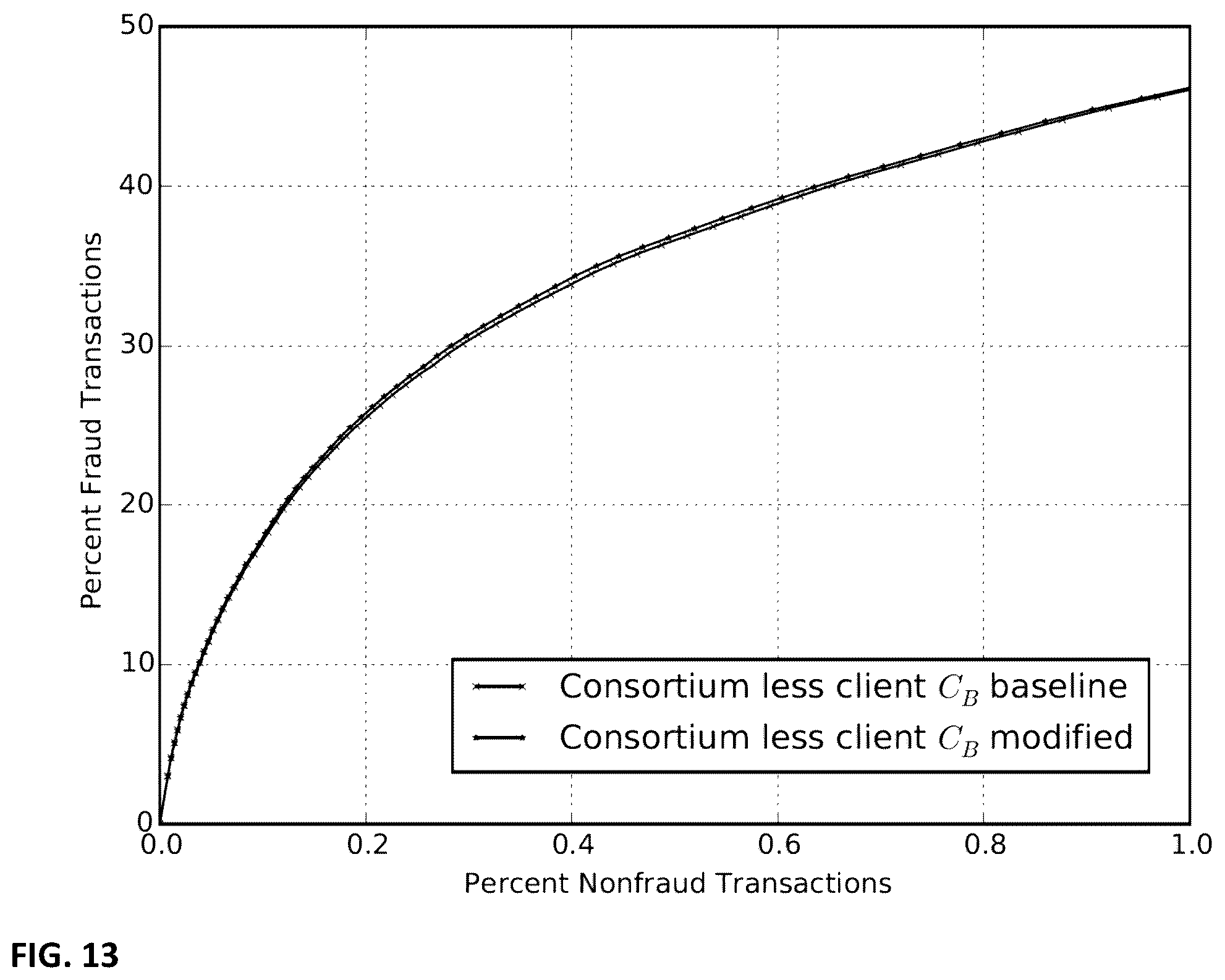 Patent US12437209 Figure 13 – Method for real-time enhancement of a predictive algorithm by a novel measurement of concept drift using algorithmically-generated features