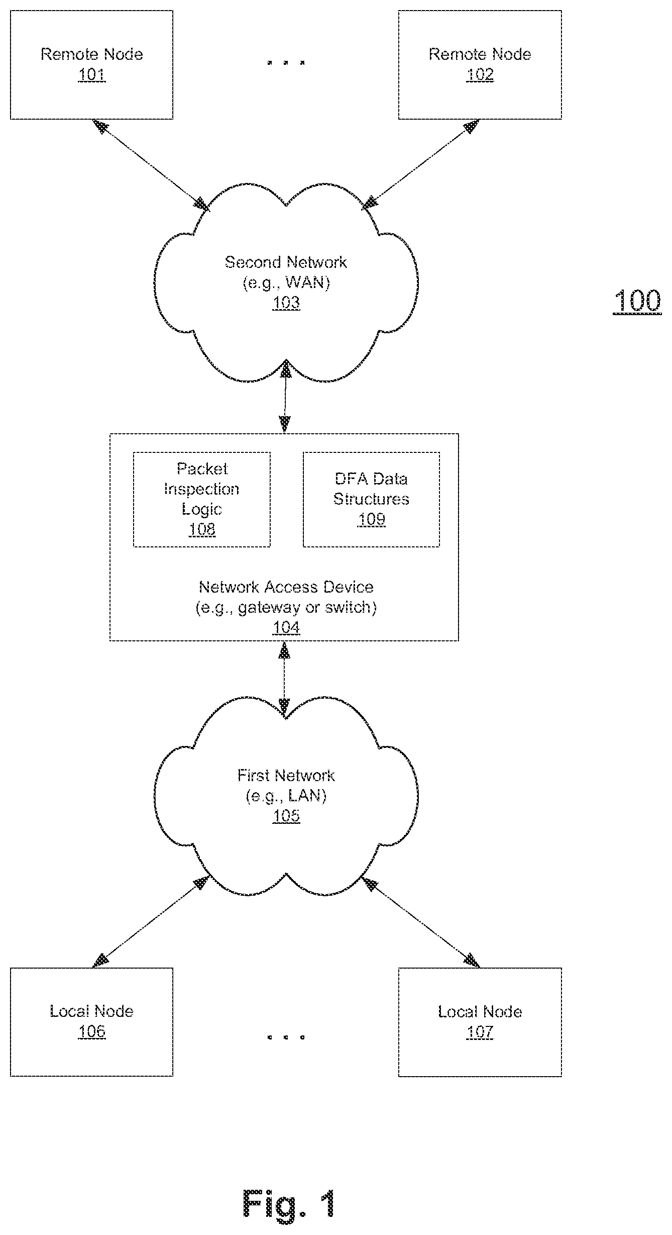Patent US12437210 Figure 1 – Data pattern analysis using optimized deterministic finite automaton