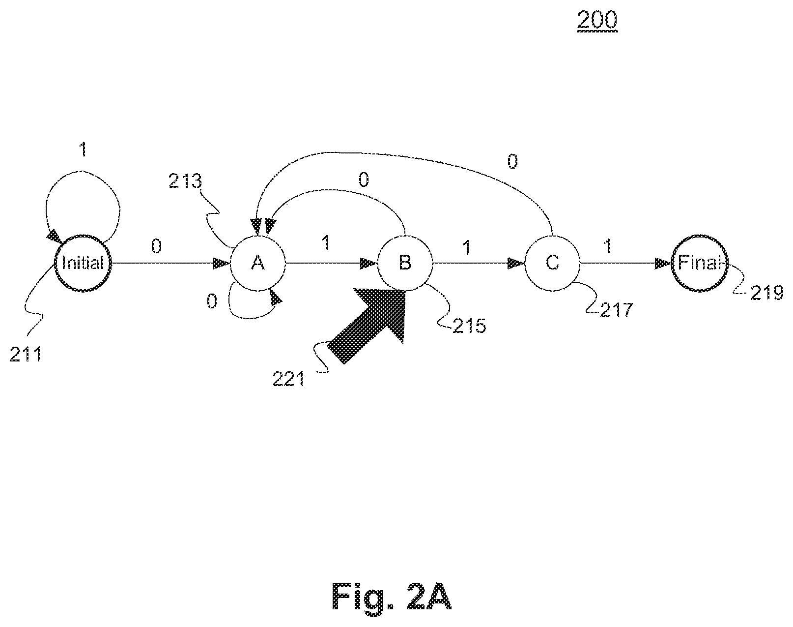 Patent US12437210 Figure 2 – Data pattern analysis using optimized deterministic finite automaton