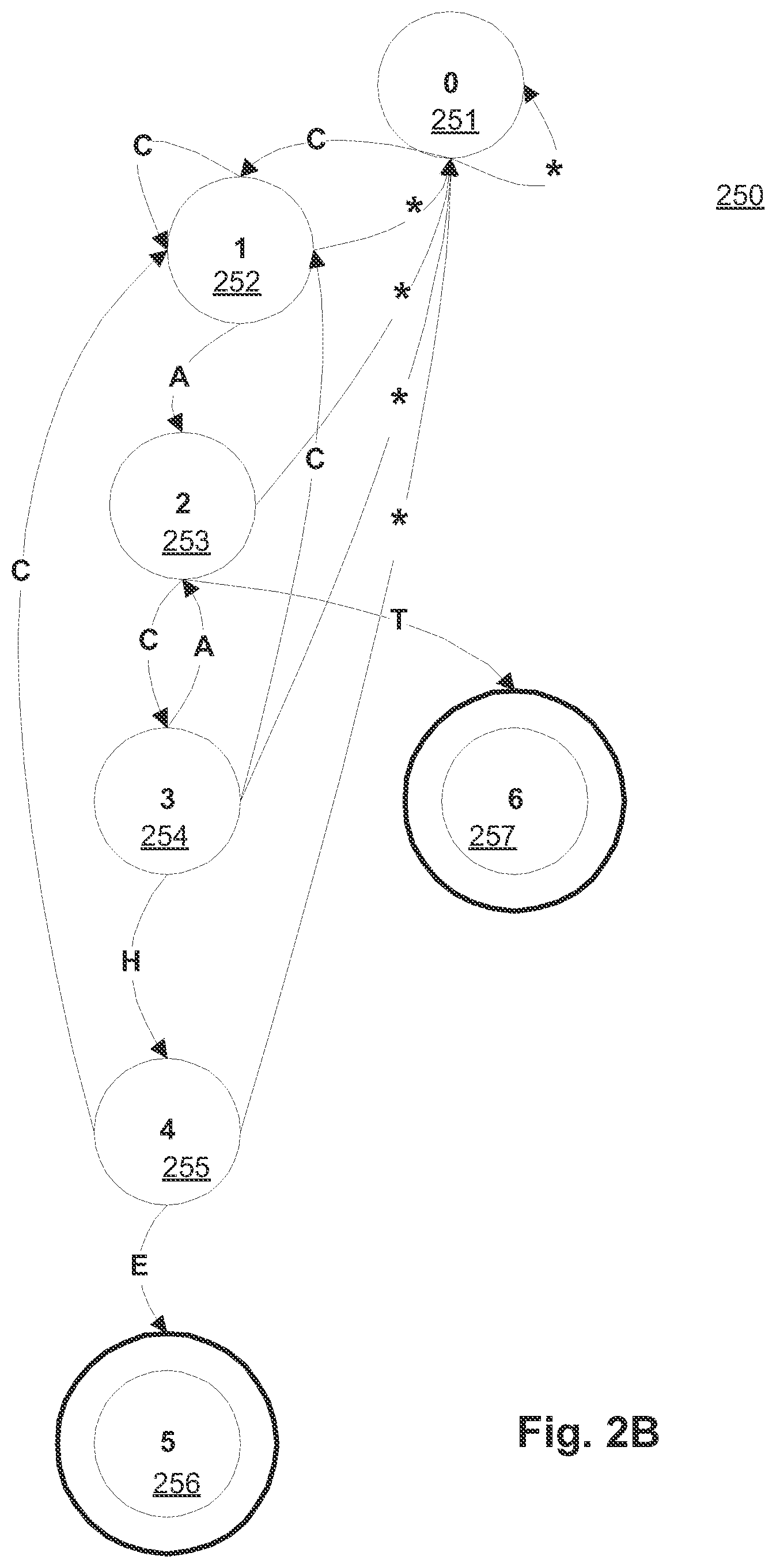 Patent US12437210 Figure 3 – Data pattern analysis using optimized deterministic finite automaton