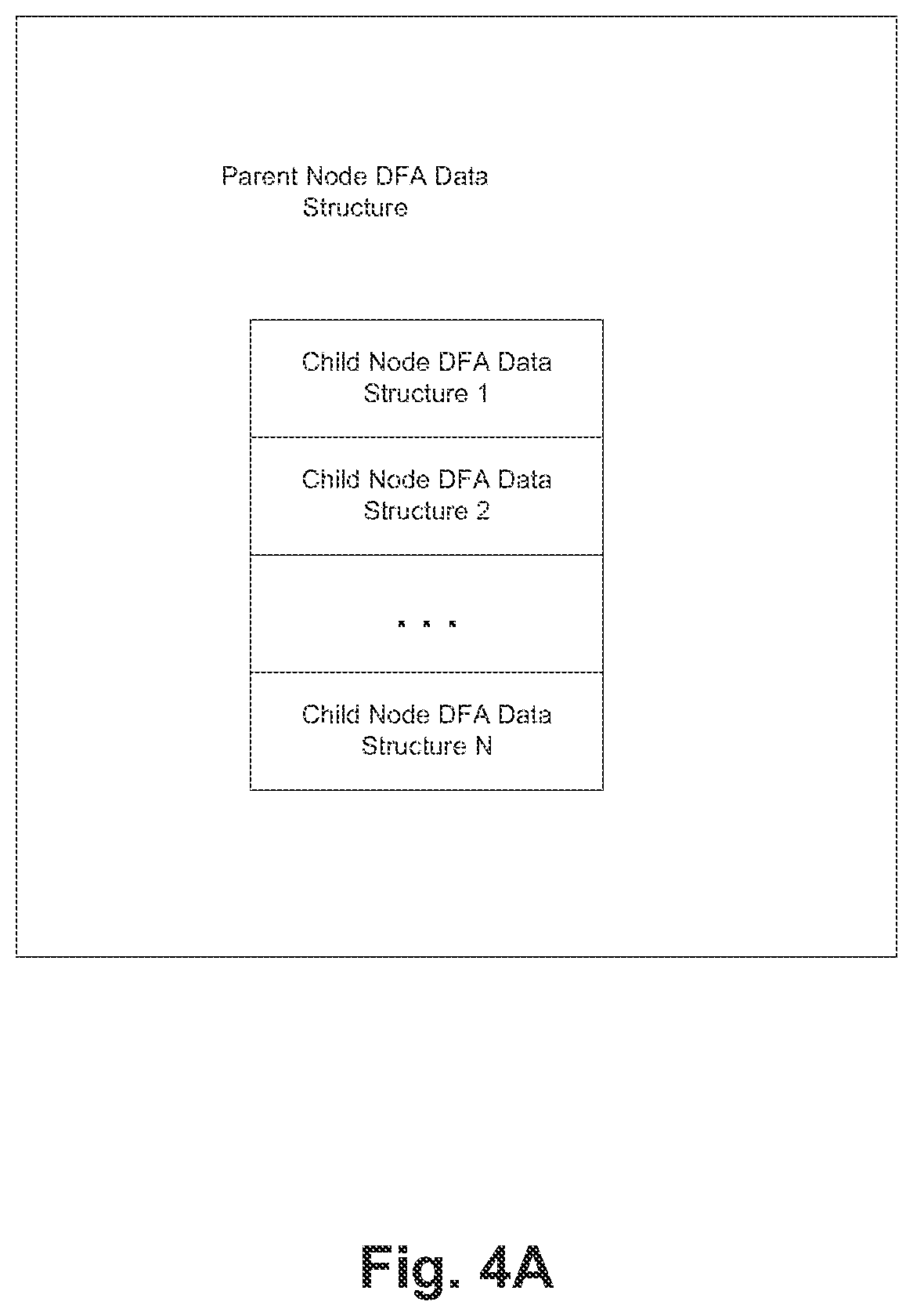 Patent US12437210 Figure 5 – Data pattern analysis using optimized deterministic finite automaton