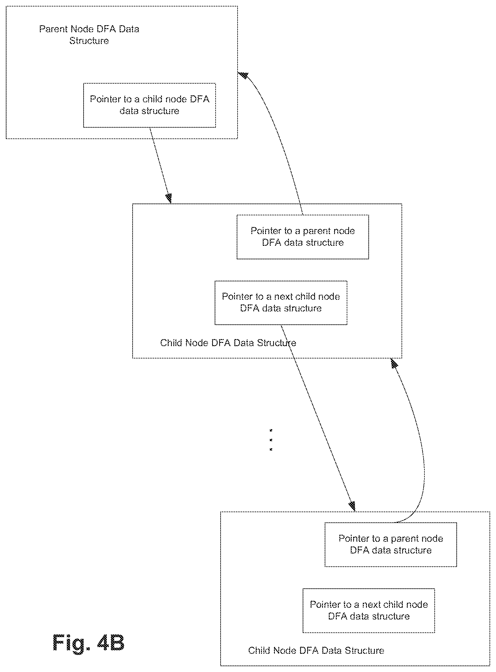Patent US12437210 Figure 6 – Data pattern analysis using optimized deterministic finite automaton