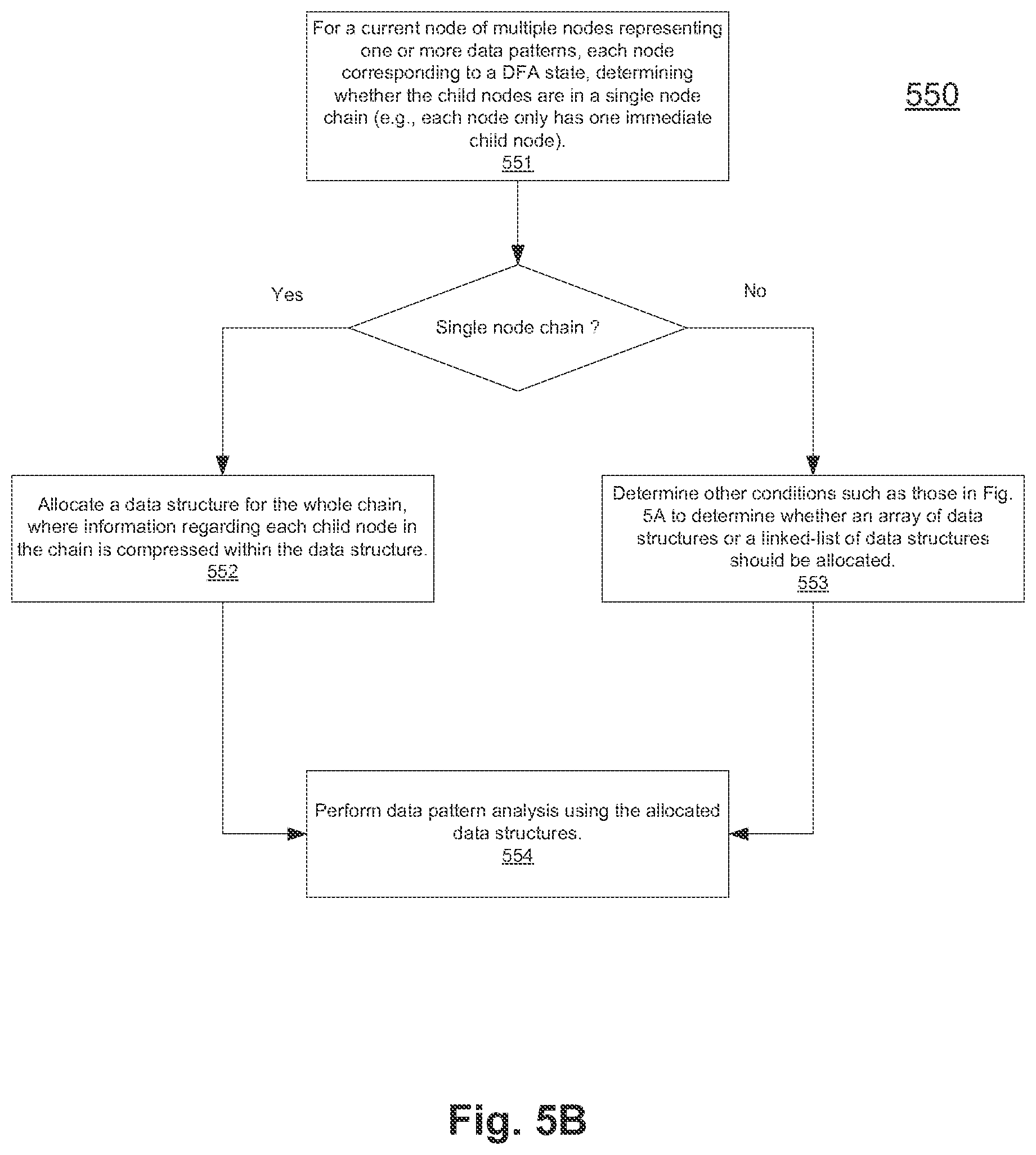 Patent US12437210 Figure 8 – Data pattern analysis using optimized deterministic finite automaton