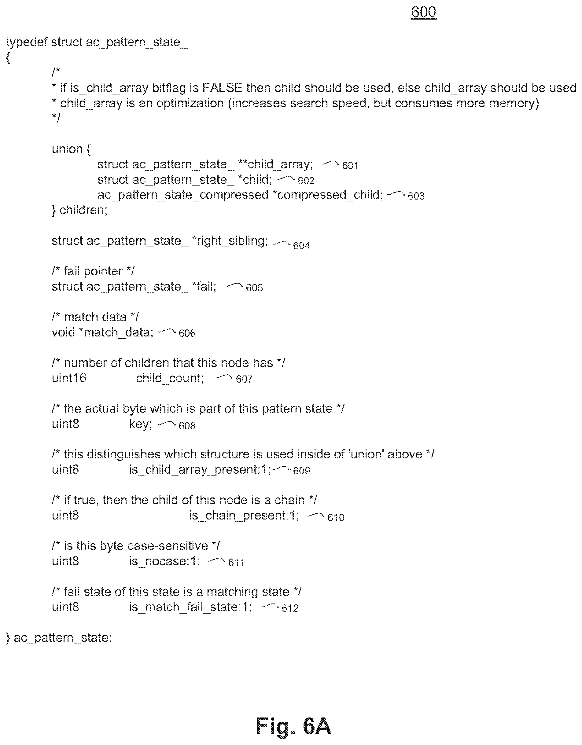 Patent US12437210 Figure 9 – Data pattern analysis using optimized deterministic finite automaton