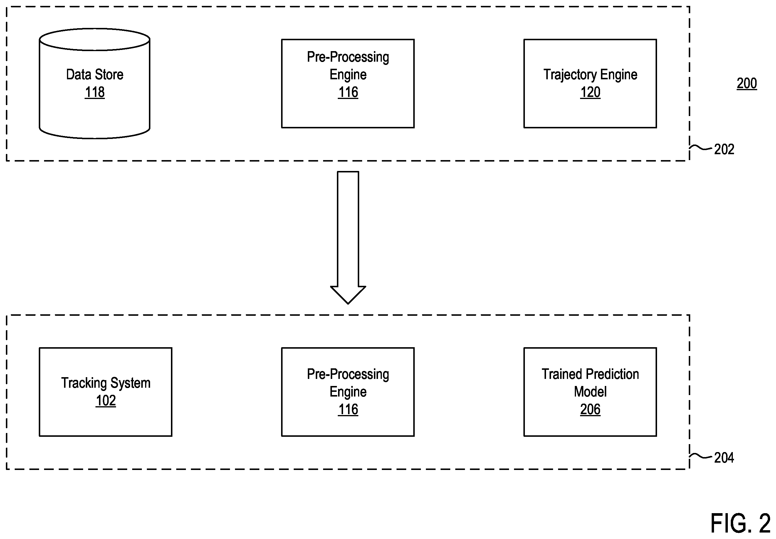 Patent US12437211 Figure 3 – System and method for predicting fine-grained adversarial multi-agent motion