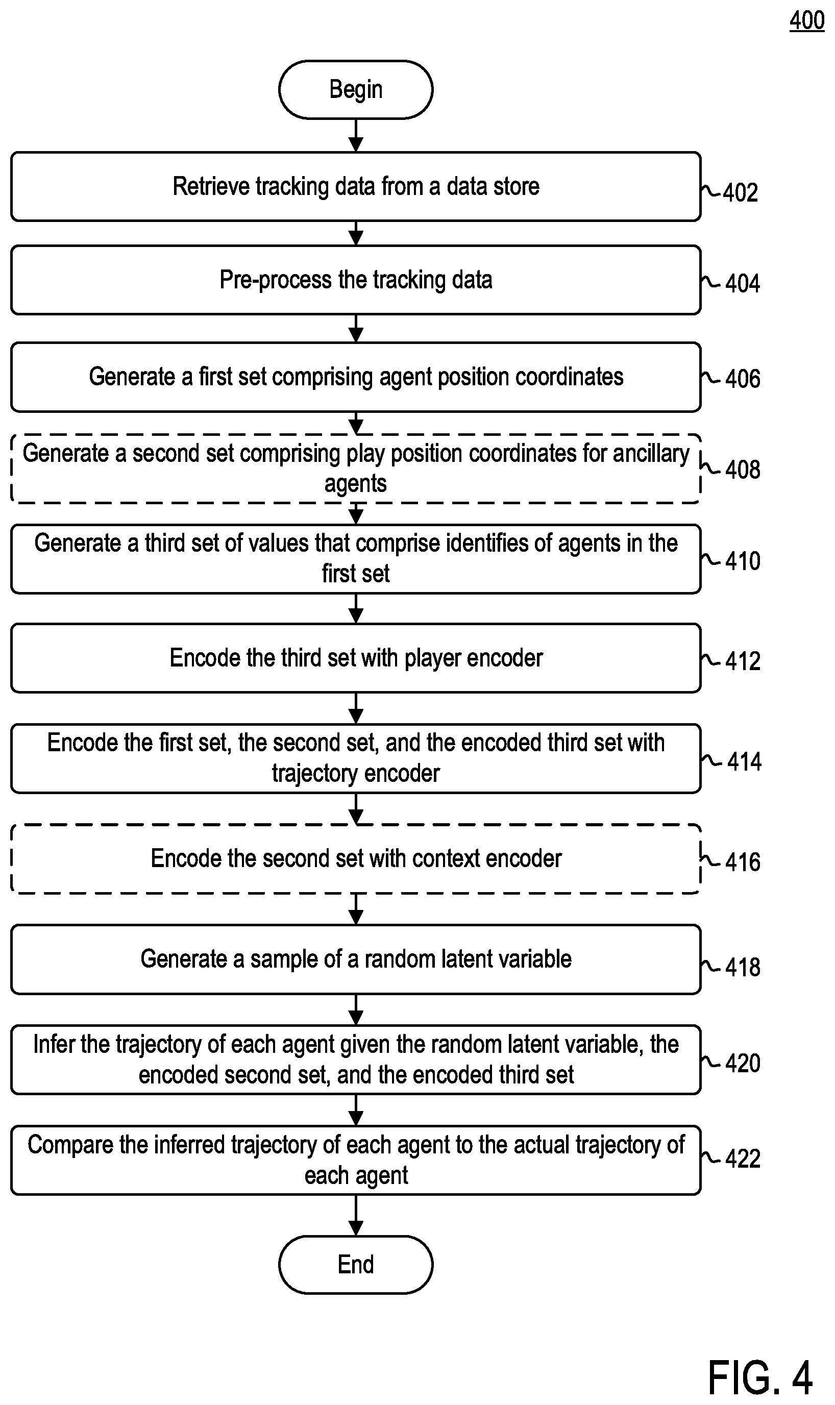 Patent US12437211 Figure 5 – System and method for predicting fine-grained adversarial multi-agent motion