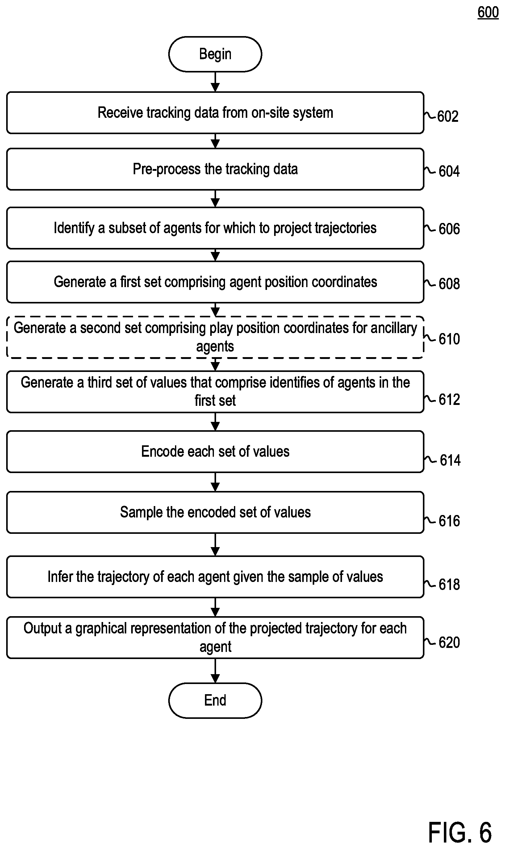 Patent US12437211 Figure 7 – System and method for predicting fine-grained adversarial multi-agent motion