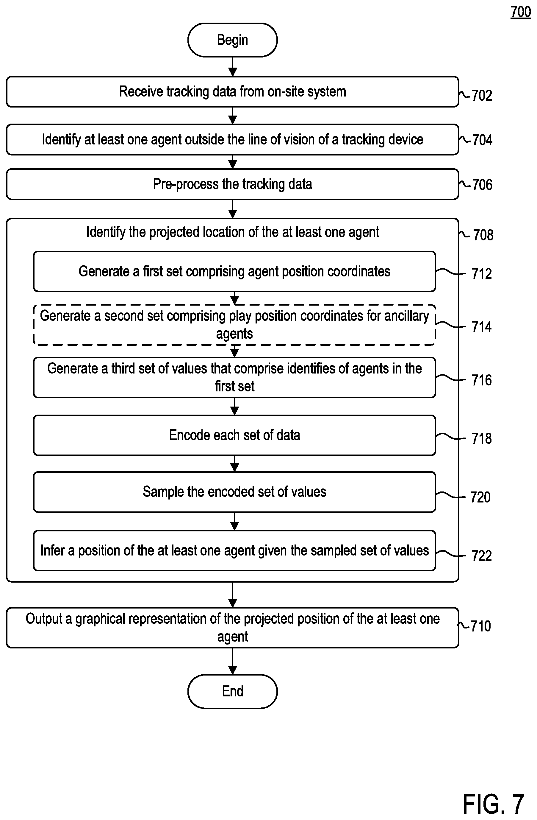 Patent US12437211 Figure 8 – System and method for predicting fine-grained adversarial multi-agent motion