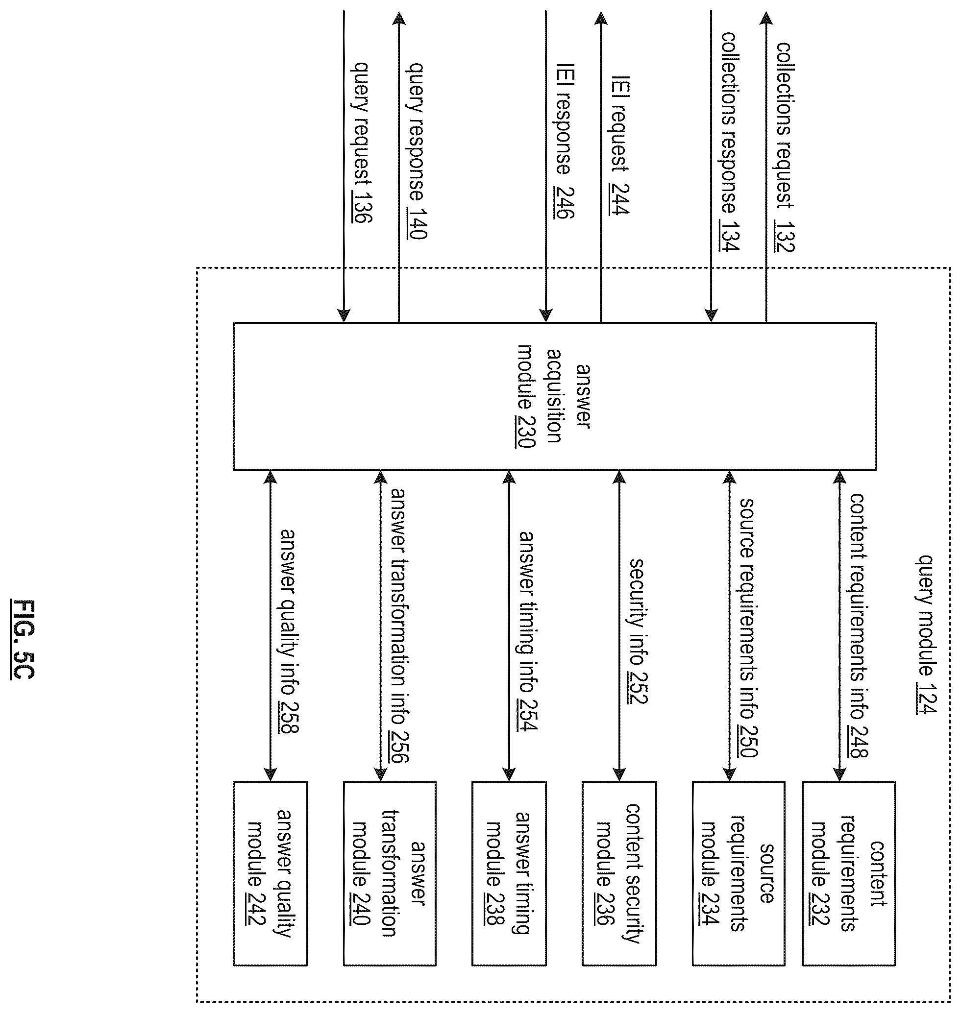 Patent US12437212 Figure 9 – Utilizing meaning to find a document