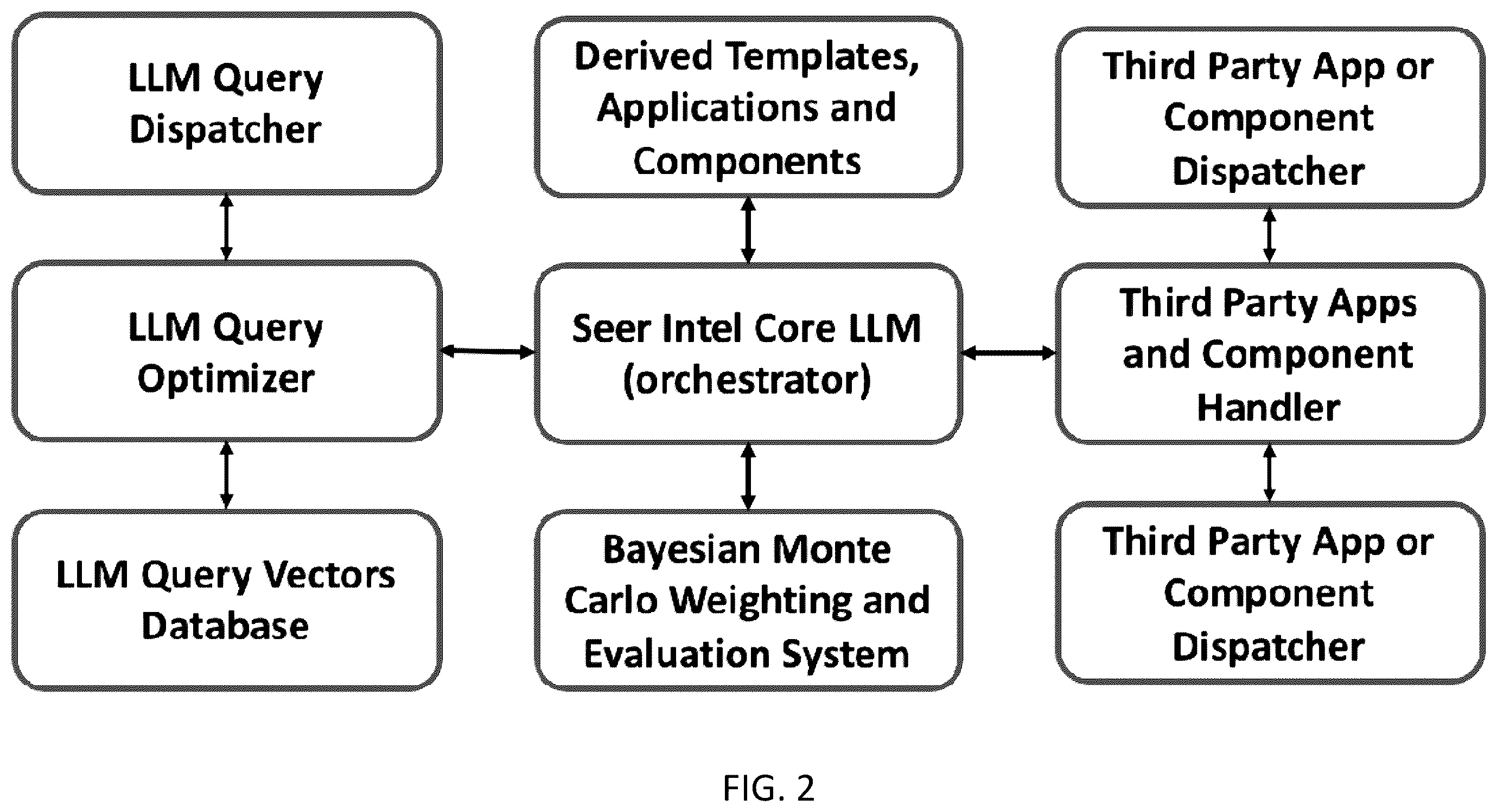 Patent US12437213 Figure 2 – Bayesian graph-based retrieval-augmented generation with synthetic feedback loop (BG-RAG-SFL)
