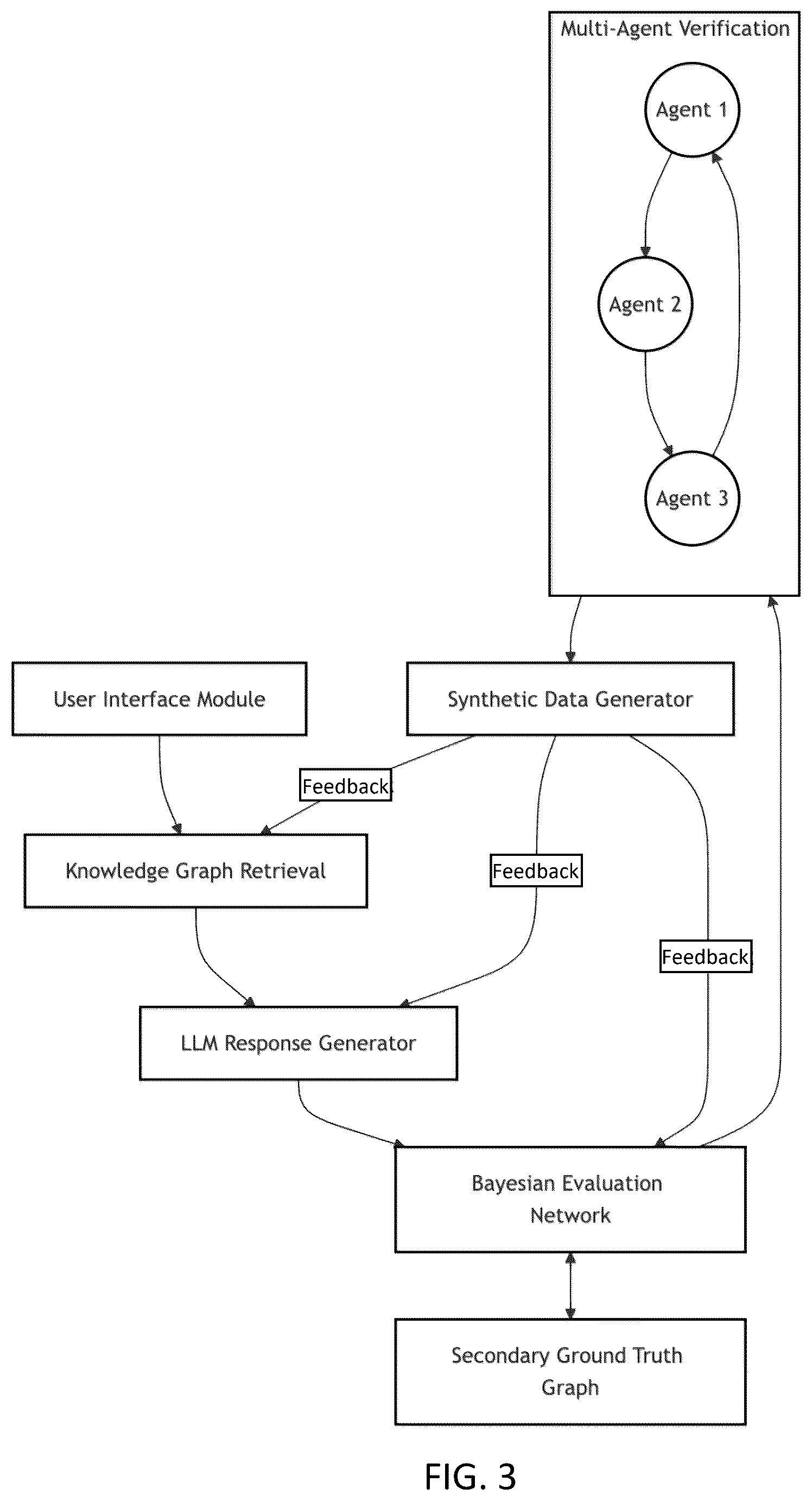 Patent US12437213 Figure 3 – Bayesian graph-based retrieval-augmented generation with synthetic feedback loop (BG-RAG-SFL)