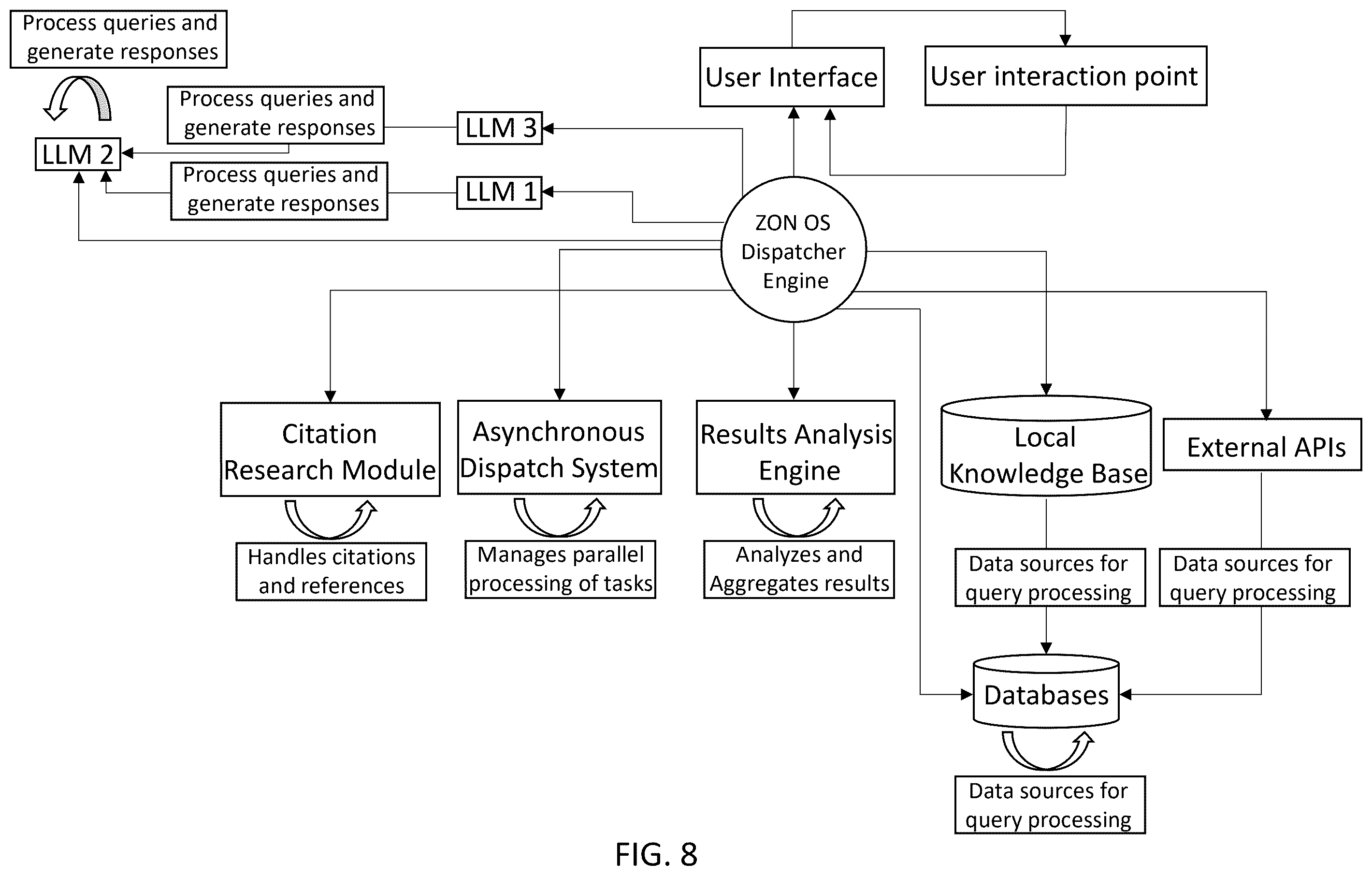 Patent US12437213 Figure 8 – Bayesian graph-based retrieval-augmented generation with synthetic feedback loop (BG-RAG-SFL)