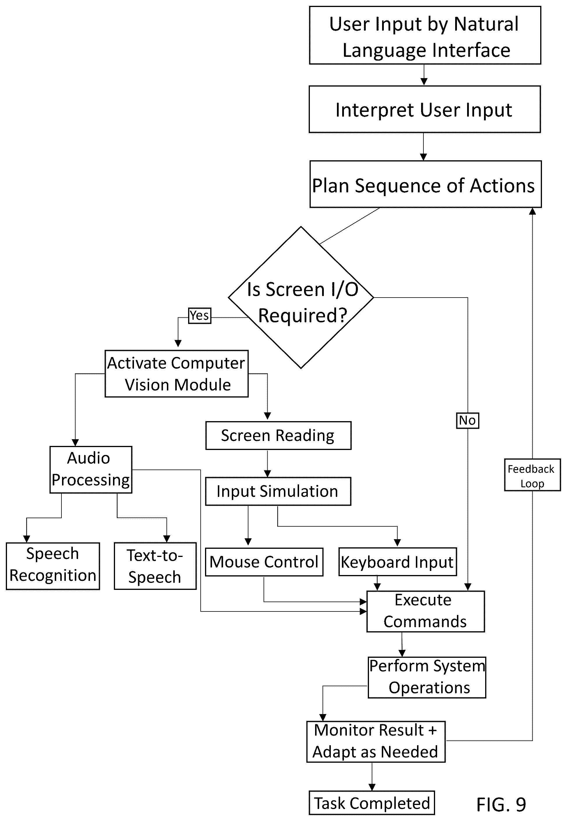 Patent US12437213 Figure 9 – Bayesian graph-based retrieval-augmented generation with synthetic feedback loop (BG-RAG-SFL)