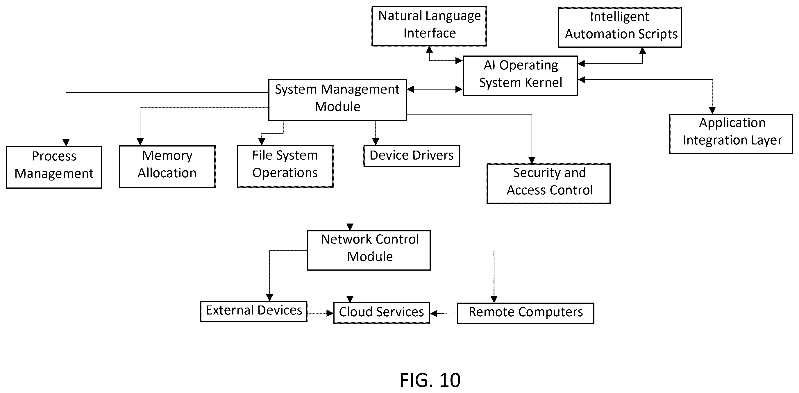 Patent US12437213 Figure 10 – Bayesian graph-based retrieval-augmented generation with synthetic feedback loop (BG-RAG-SFL)