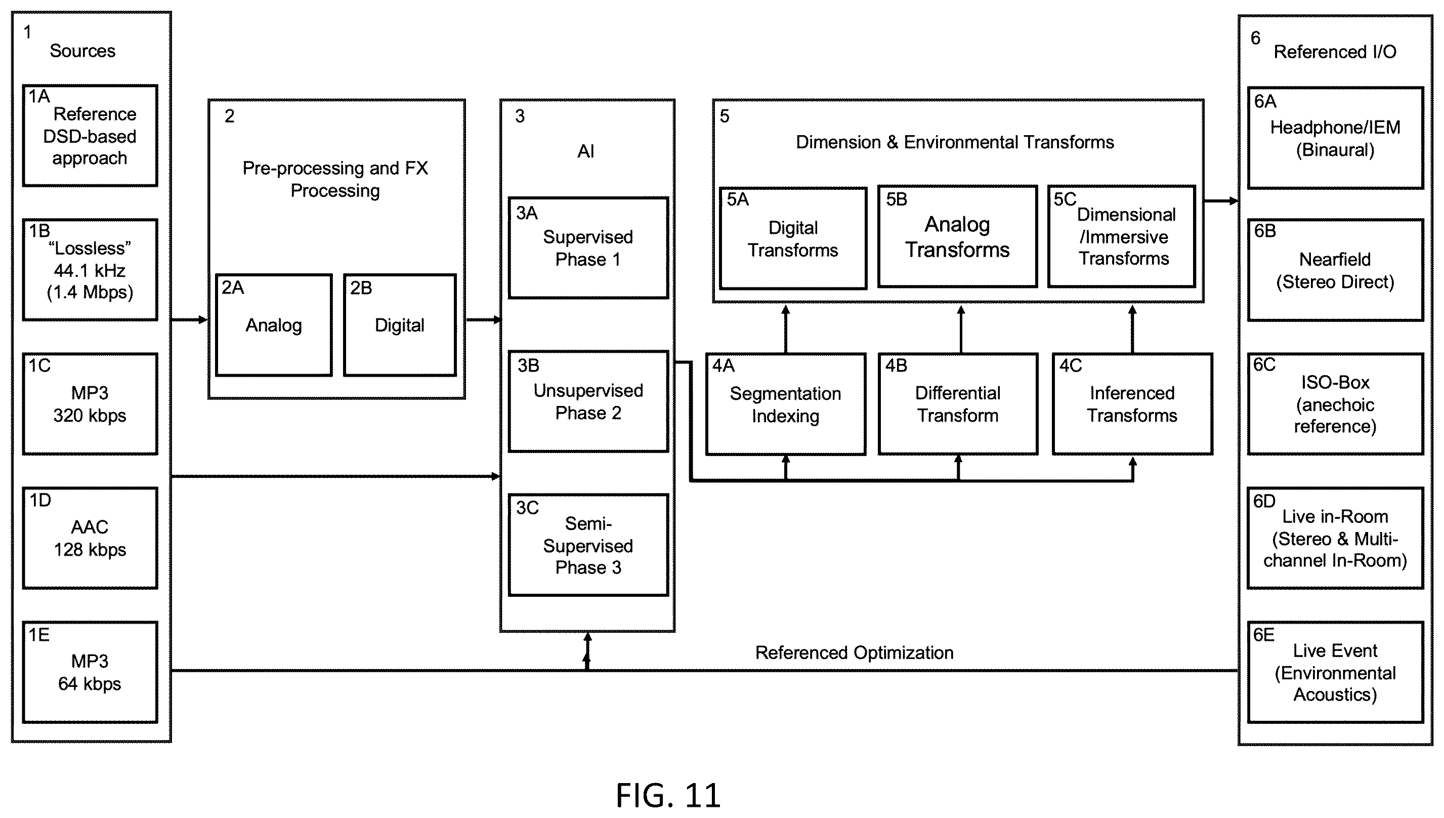 Patent US12437213 Figure 11 – Bayesian graph-based retrieval-augmented generation with synthetic feedback loop (BG-RAG-SFL)