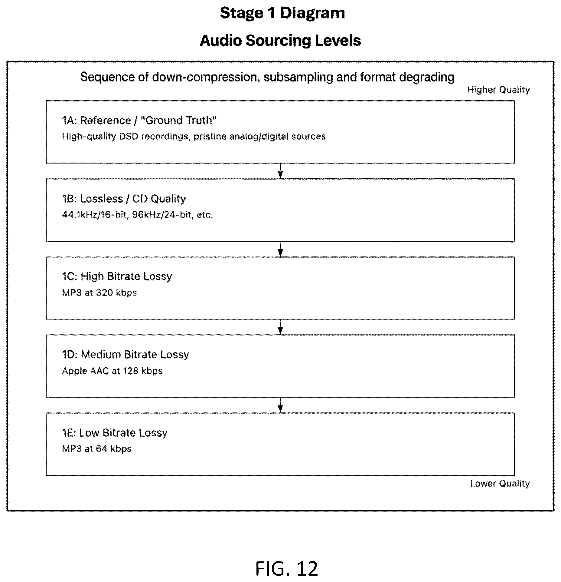 Patent US12437213 Figure 12 – Bayesian graph-based retrieval-augmented generation with synthetic feedback loop (BG-RAG-SFL)