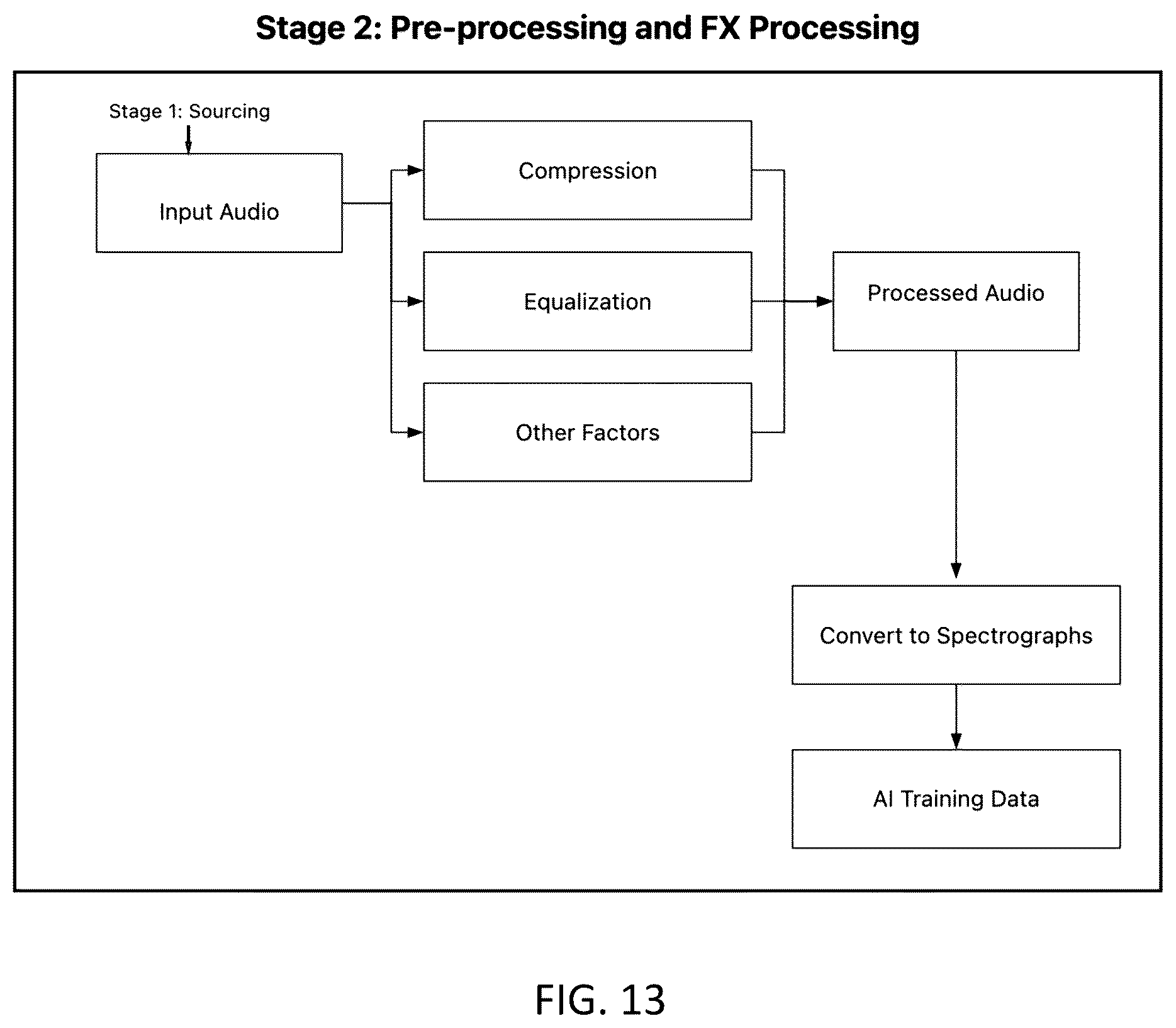 Patent US12437213 Figure 13 – Bayesian graph-based retrieval-augmented generation with synthetic feedback loop (BG-RAG-SFL)
